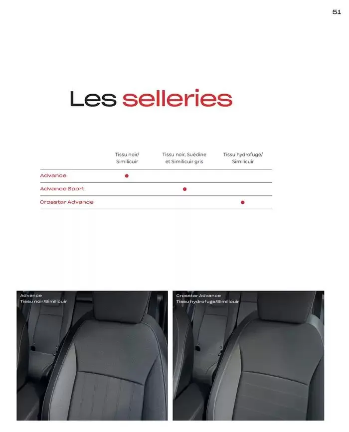 JAZZ e: Hev HYBRID du 7 janvier au 31 mai 2025 - Catalogue page 51