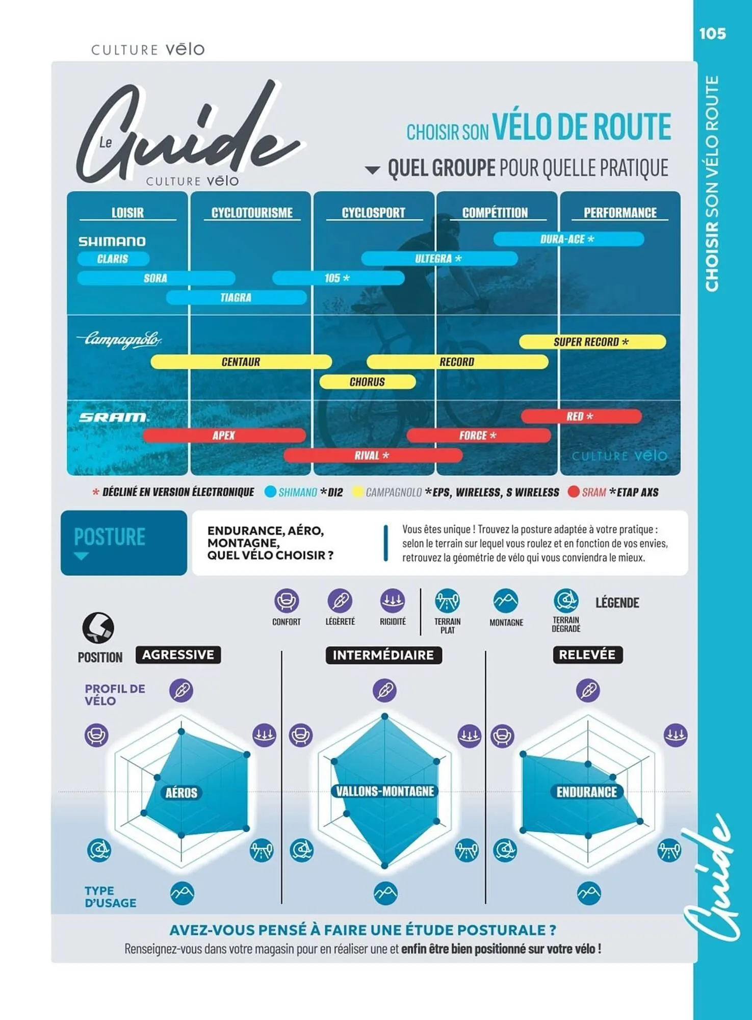 Catalogue Culture Vélo du 19 décembre au 31 décembre 2026 - Catalogue page 105