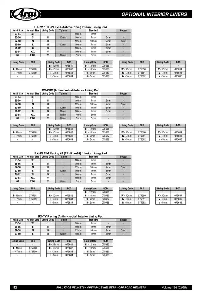 ARAI Parts Book 2025 du 21 février au 31 décembre 2025 - Catalogue page 52