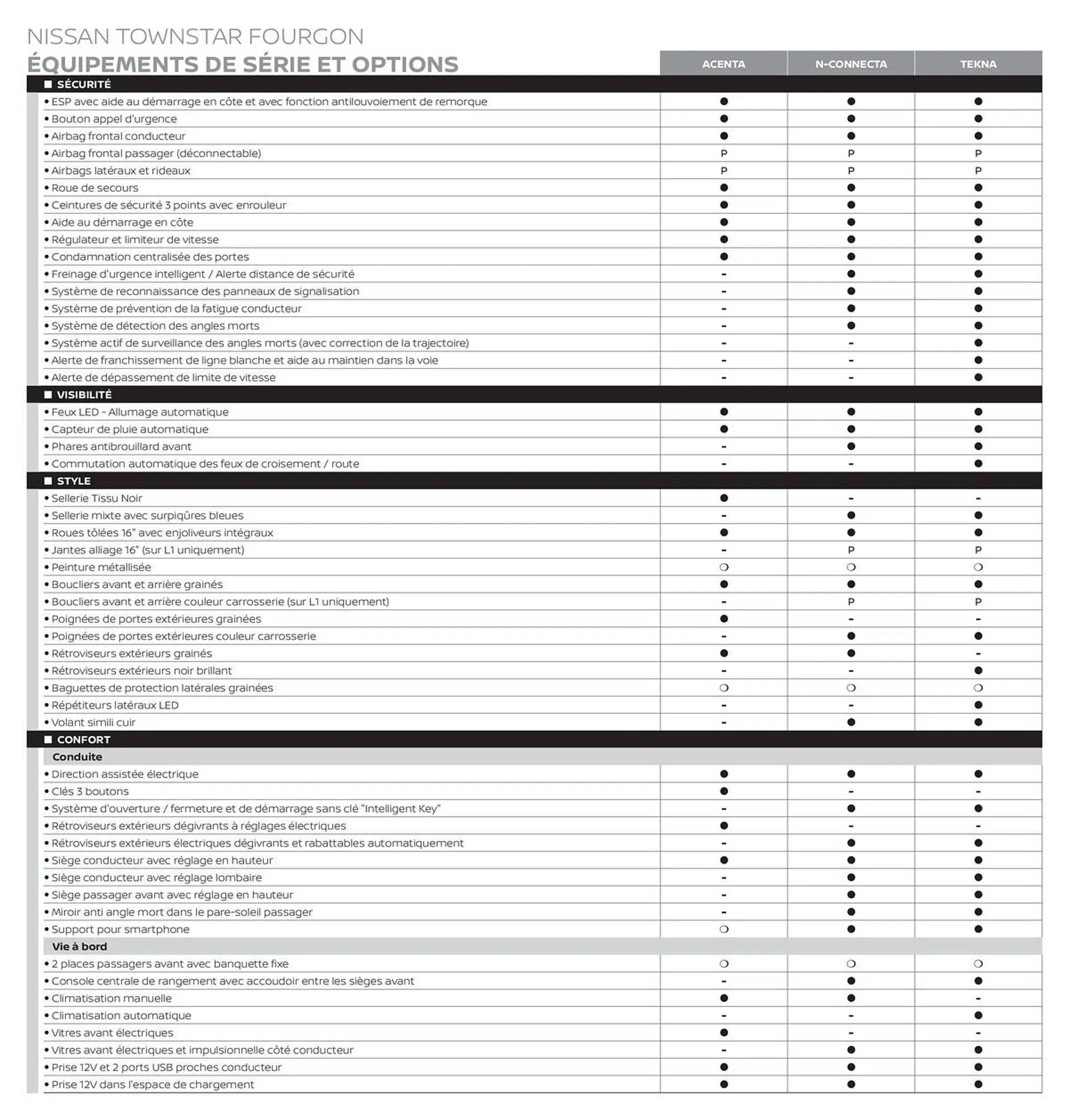 Catalogue Nissan du 12 mars au 12 mars 2026 - Catalogue page 3