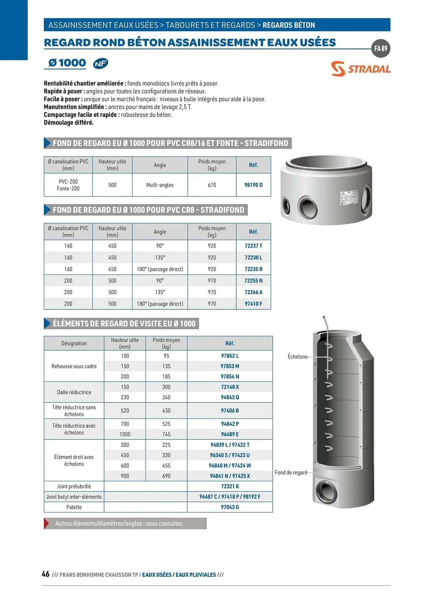 Catalogue Chausson Matériaux du 24 septembre au 31 décembre 2025 - Catalogue page 46