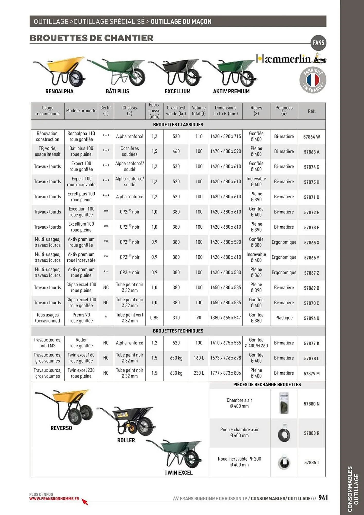 Catalogue Chausson Matériaux du 24 septembre au 31 décembre 2025 - Catalogue page 941