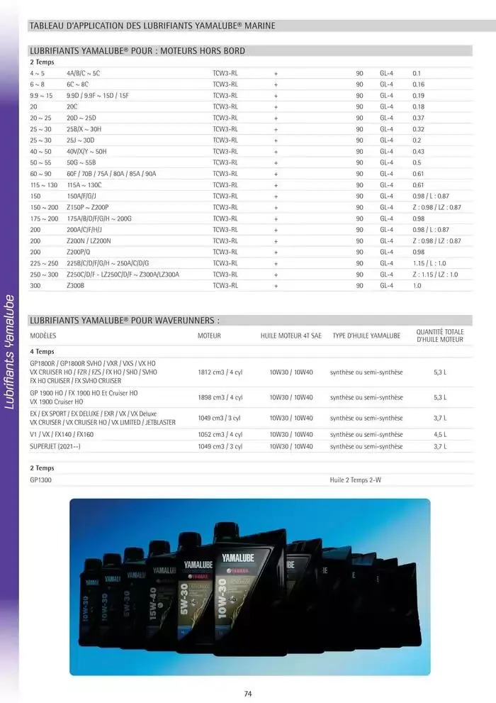 Catalogue Yamaha Marine - Accessoires Marine 2025 du 1 mars au 31 mars 2025 - Catalogue page 74