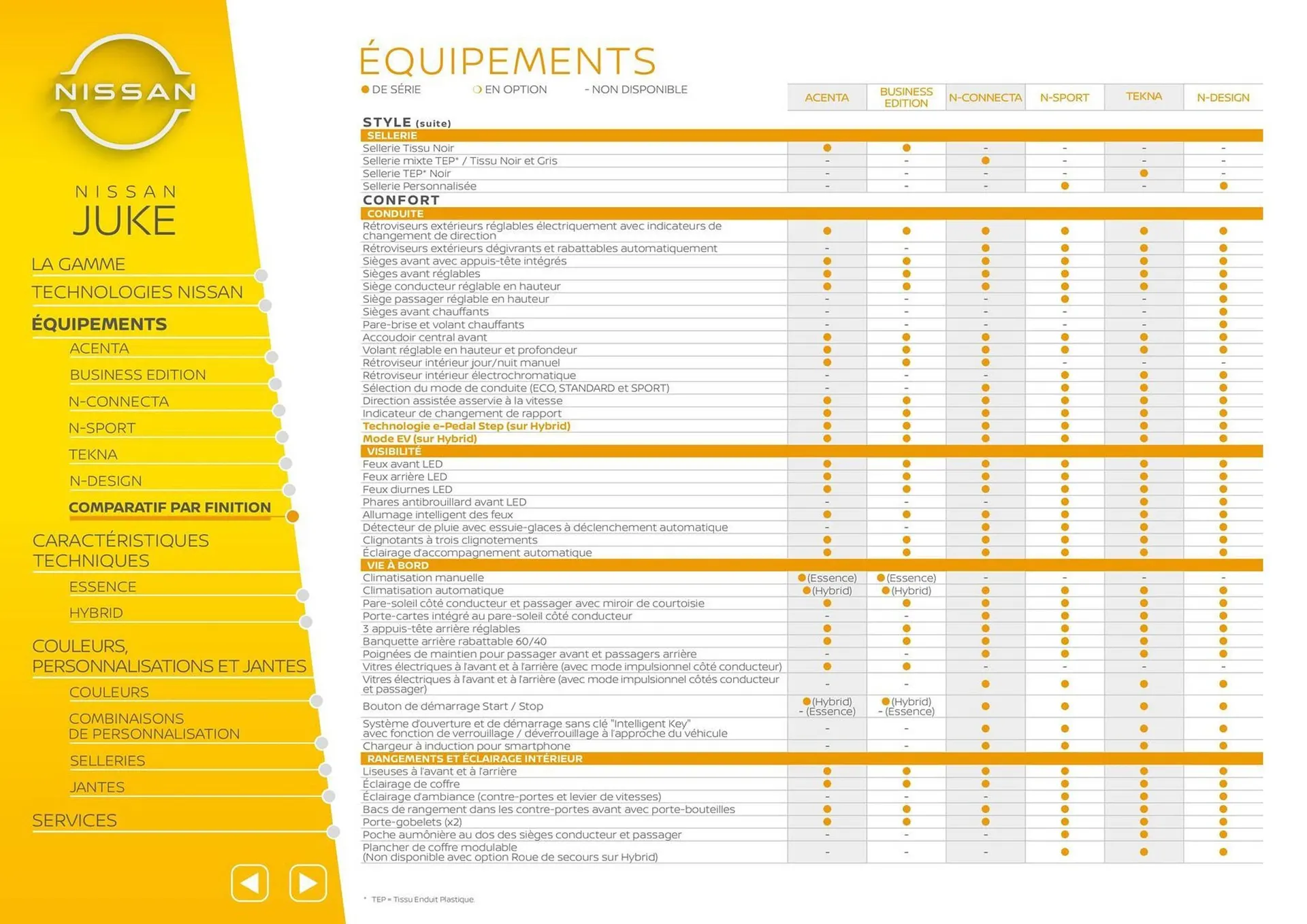 Catalogue Nissan du 29 septembre au 29 septembre 2026 - Catalogue page 11
