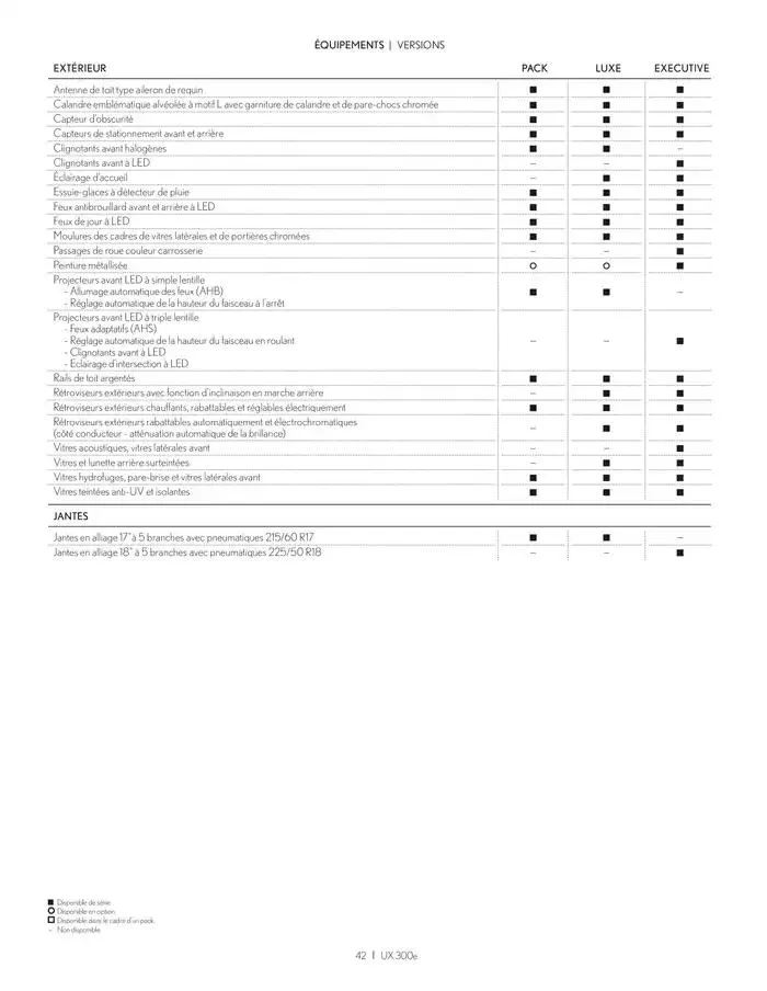 Lexus NOUVEL UX 300e du 27 mars au 27 mars 2026 - Catalogue page 42