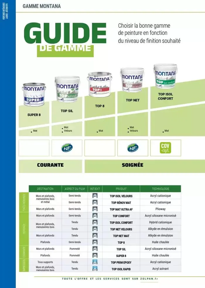 Le Guide Pro 2025 du 13 janvier au 31 décembre 2025 - Catalogue page 47