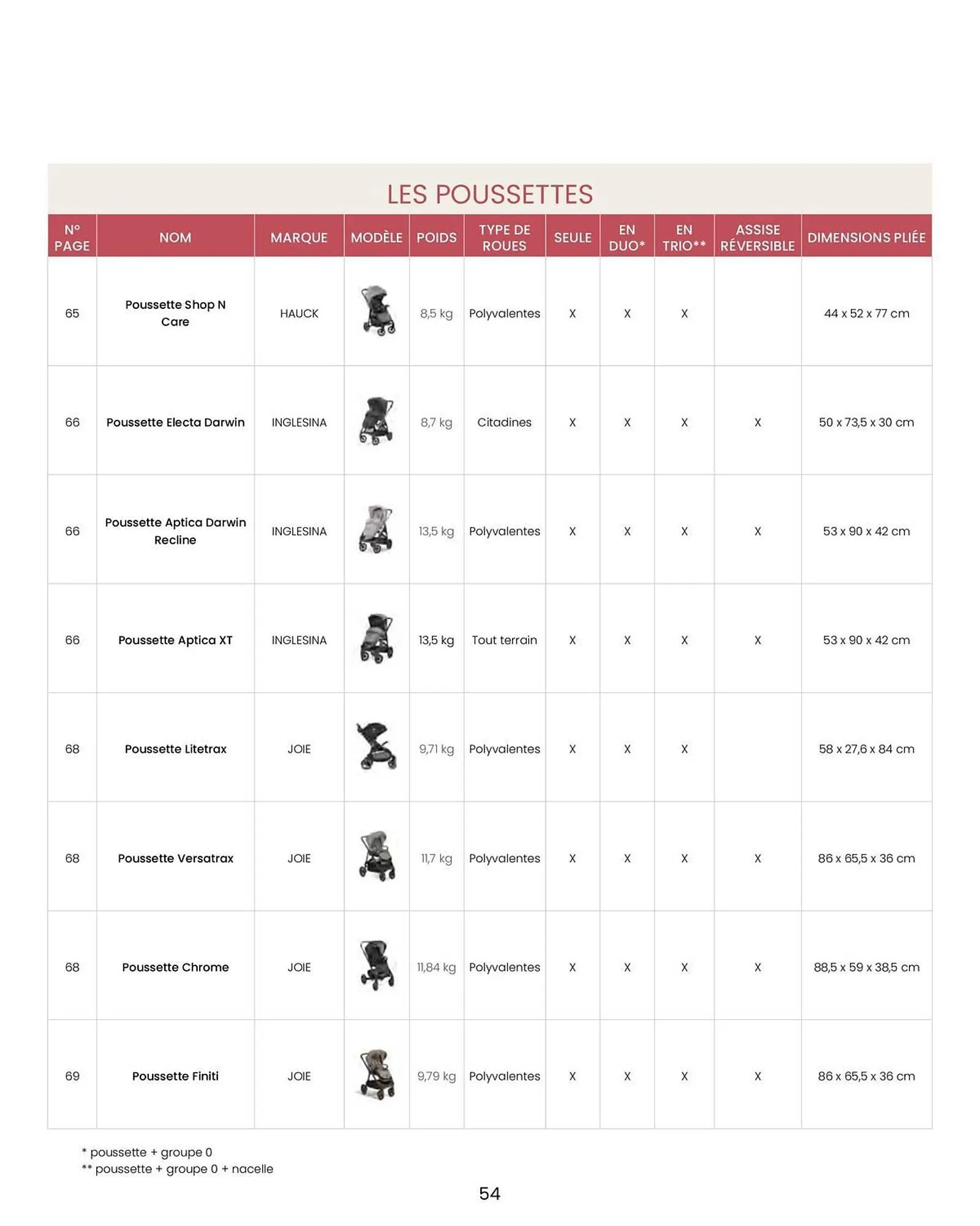 Catalogue Bébé 9 du 14 août au 31 décembre 2026 - Catalogue page 56