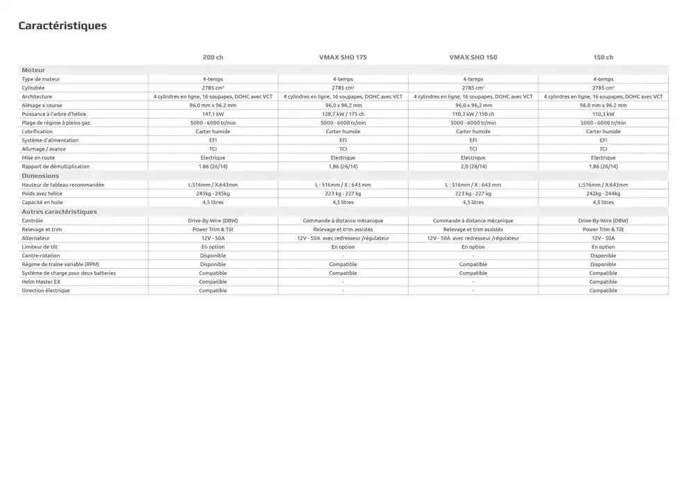Fortes Puissantes 90 - 200 ch 2025 du 25 septembre au 30 juin 2025 - Catalogue page 9