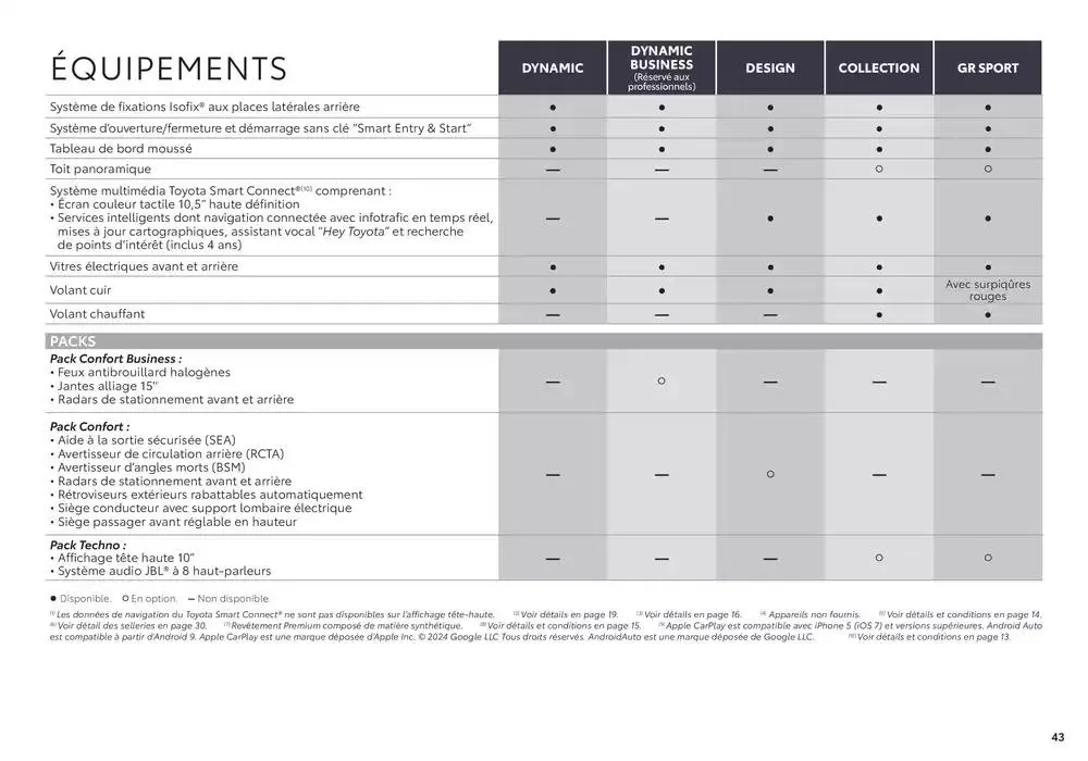Toyota Nouvelle Yaris du 17 décembre au 17 décembre 2025 - Catalogue page 43