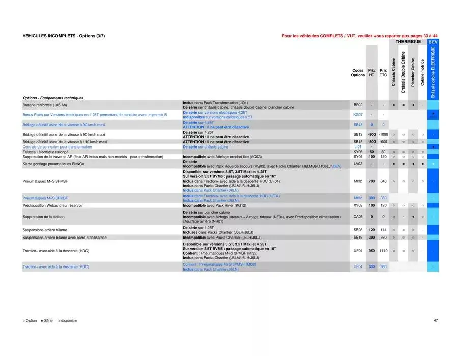 Opel Movano du 8 avril au 8 avril 2026 - Catalogue page 47
