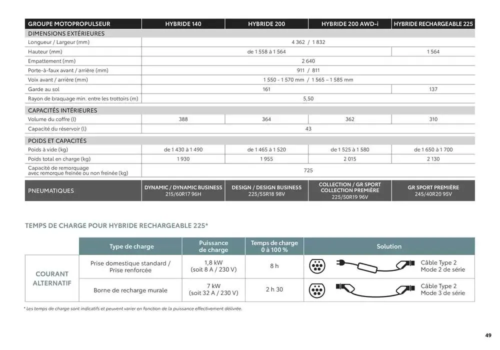 Nouveau Toyota C-HR du 15 janvier au 15 janvier 2026 - Catalogue page 49
