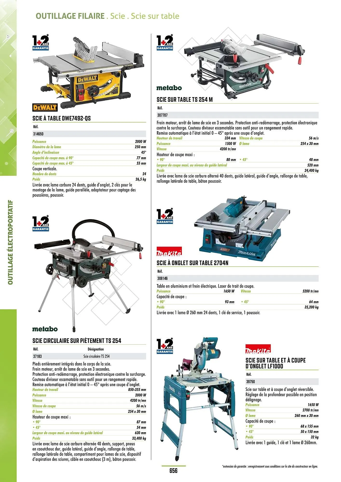 Catalogue Master Pro du 28 janvier au 30 décembre 2028 - Catalogue page 660