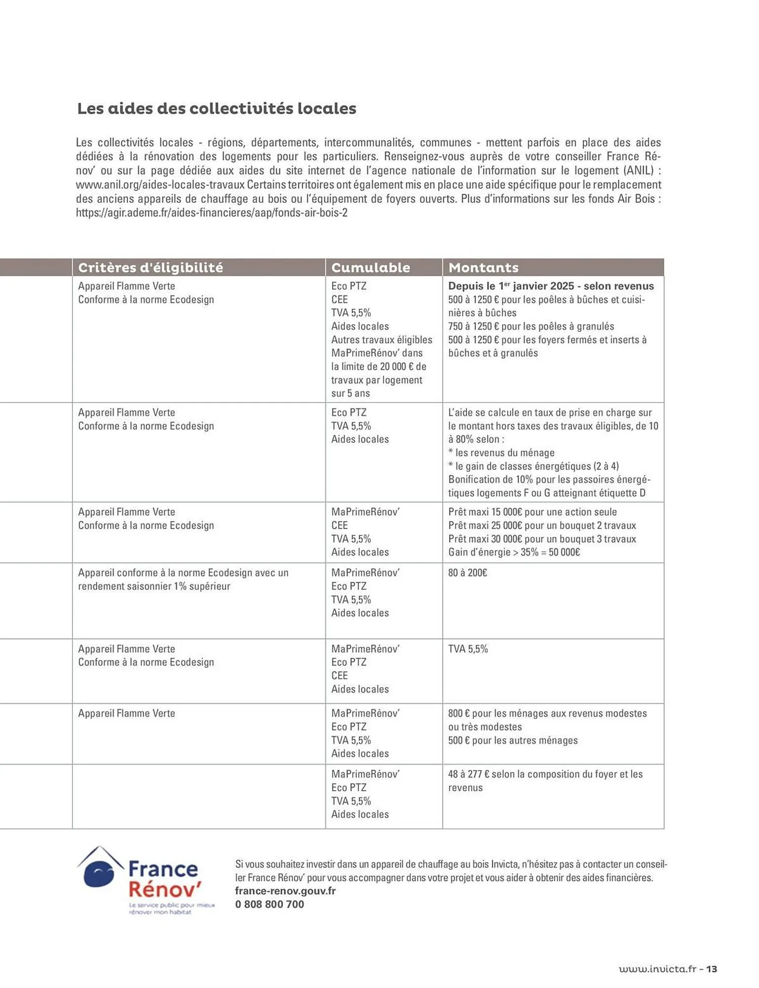 Catalogue Invicta du 4 juin au 31 décembre 2025 - Catalogue page 13