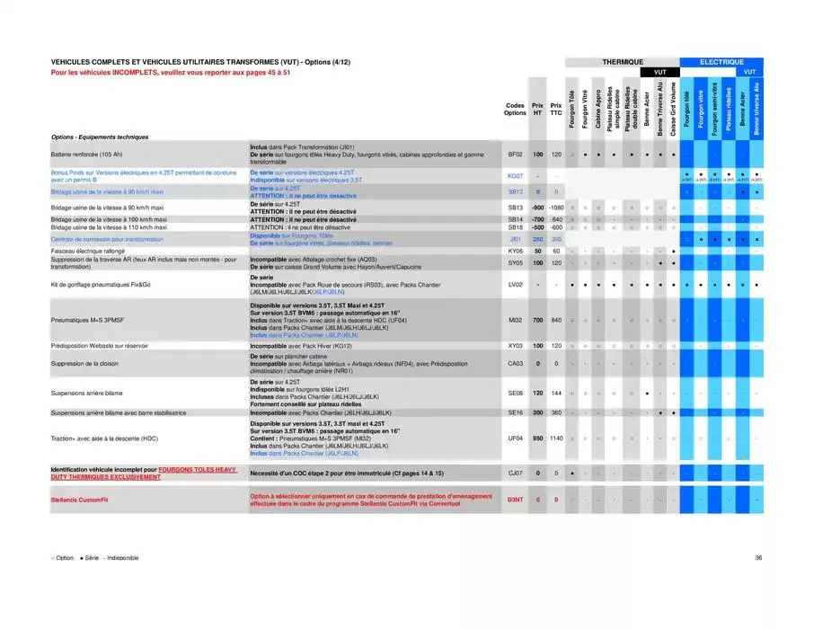 Opel Movano du 26 mars au 26 mars 2026 - Catalogue page 36