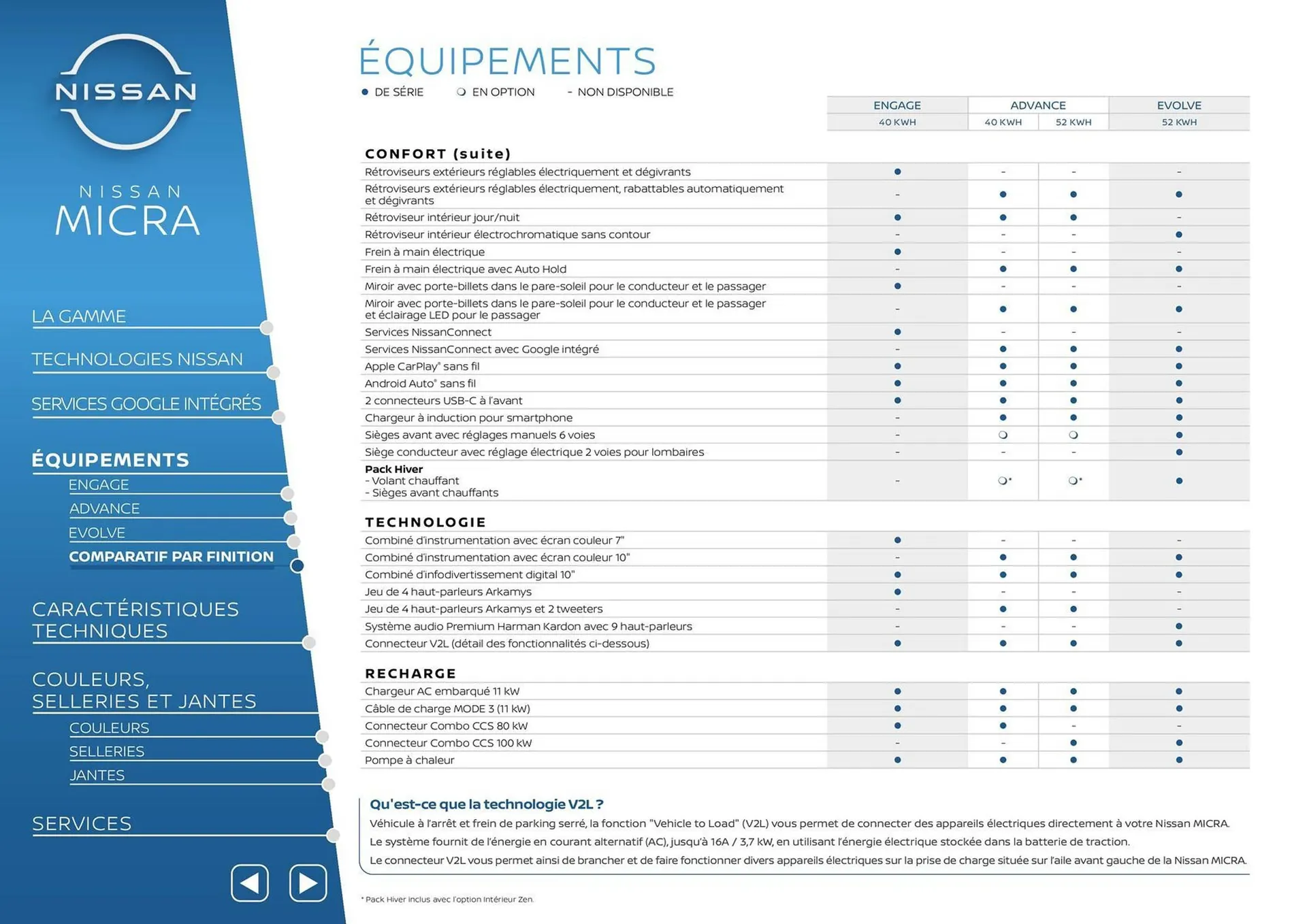 Catalogue Nissan du 8 octobre au 8 octobre 2026 - Catalogue page 9