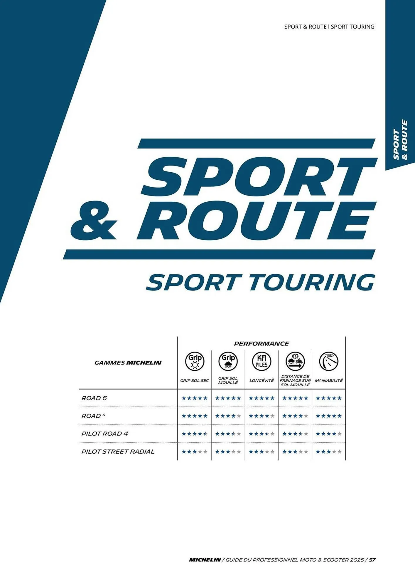 Catalogue Bihr du 3 juillet au 31 décembre 2025 - Catalogue page 57