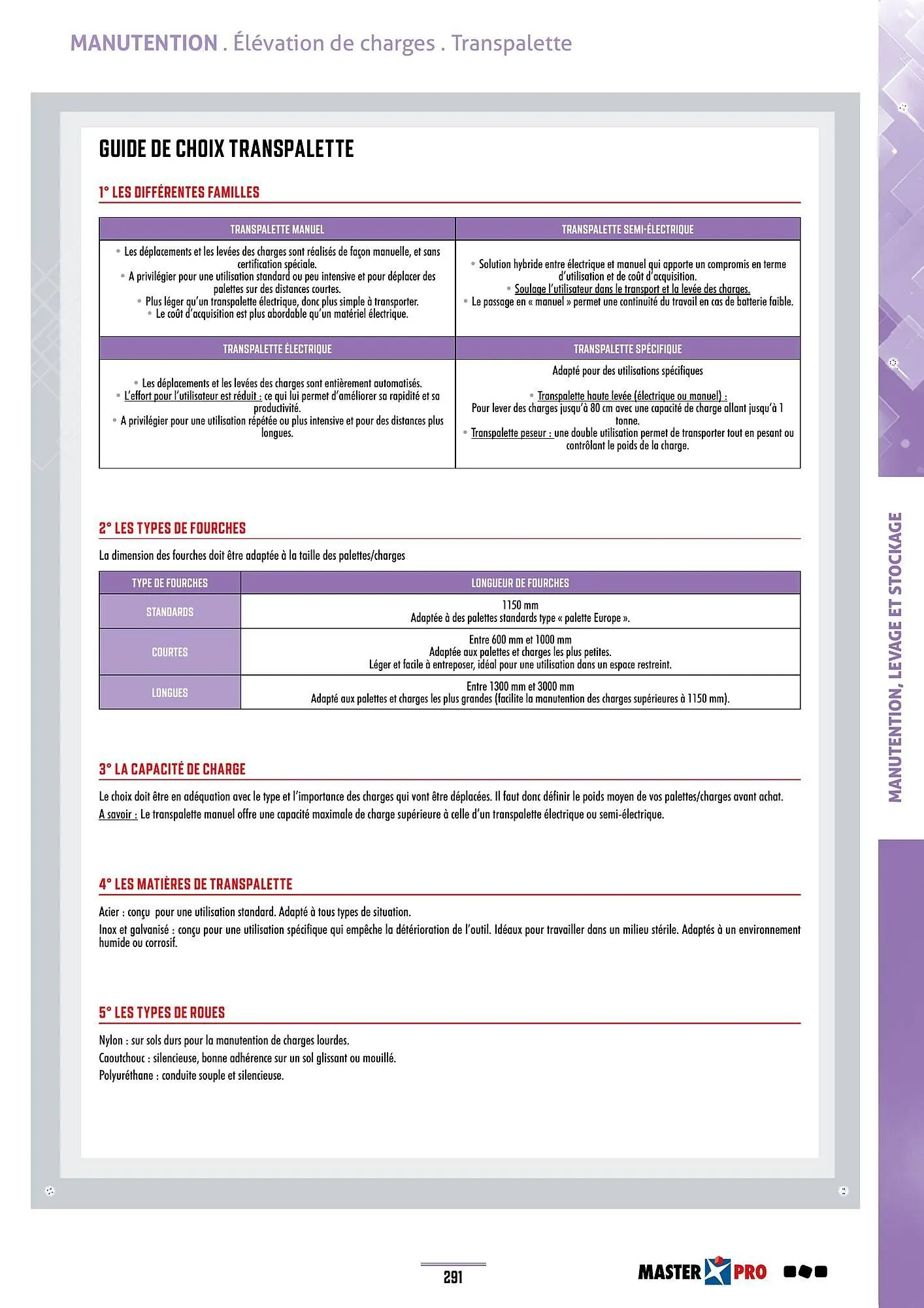 Catalogue Master Pro du 28 janvier au 30 décembre 2028 - Catalogue page 295