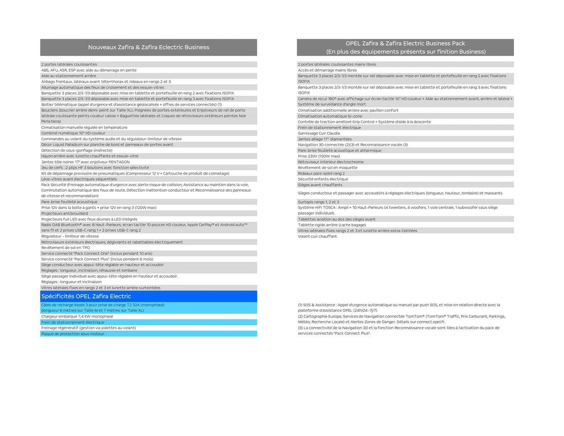 Catalogue Opel du 5 mars au 5 mars 2026 - Catalogue page 4