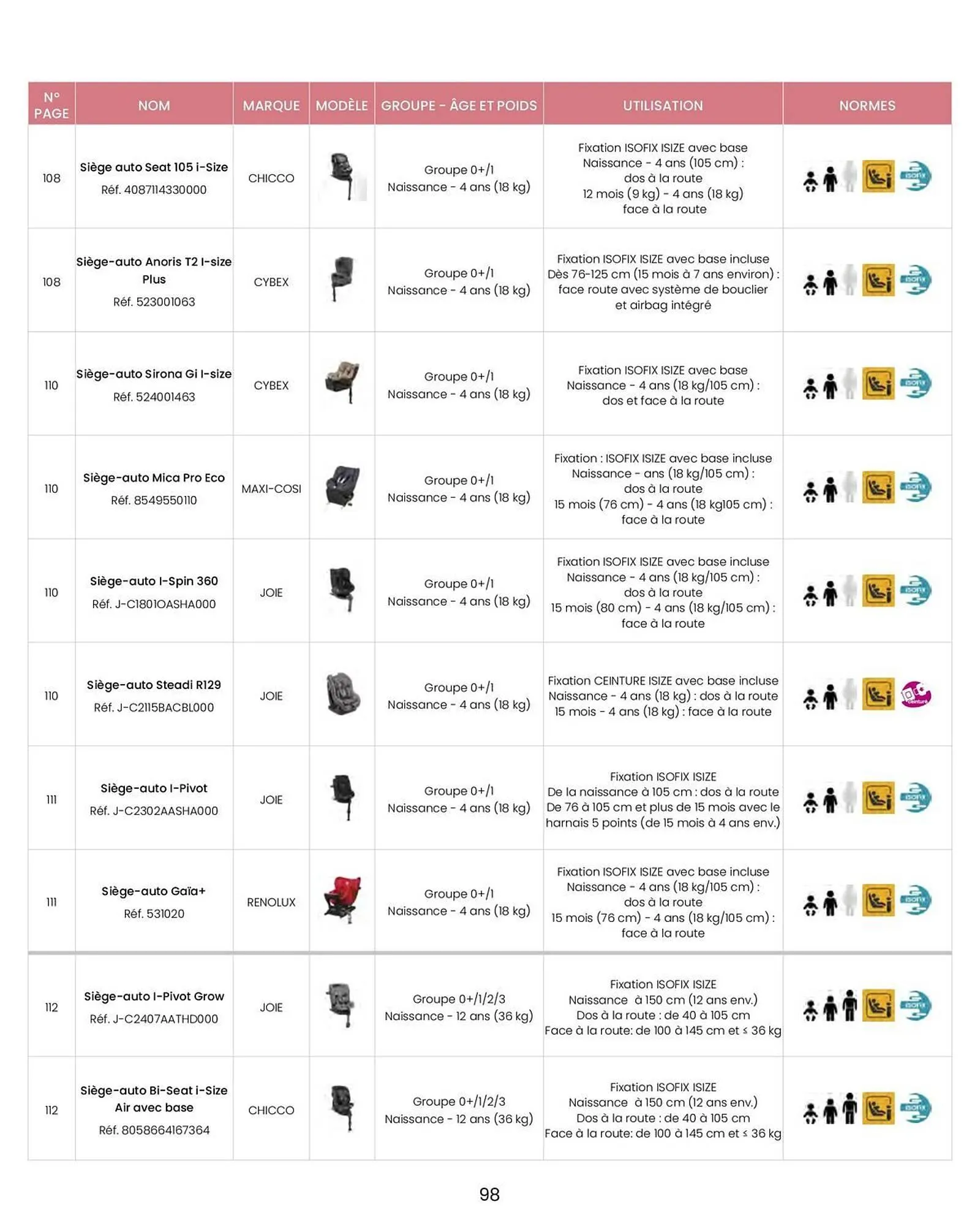 Catalogue Bébé 9 du 14 août au 31 décembre 2026 - Catalogue page 100