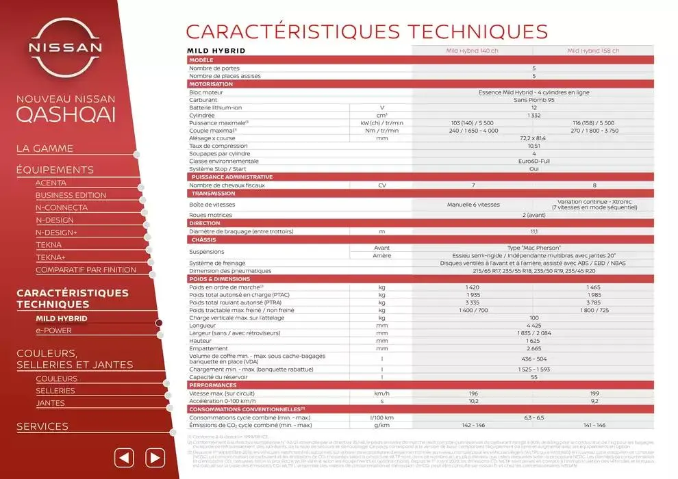 Nouveau Nissan QASHQAI du 12 mars au 12 mars 2026 - Catalogue page 11