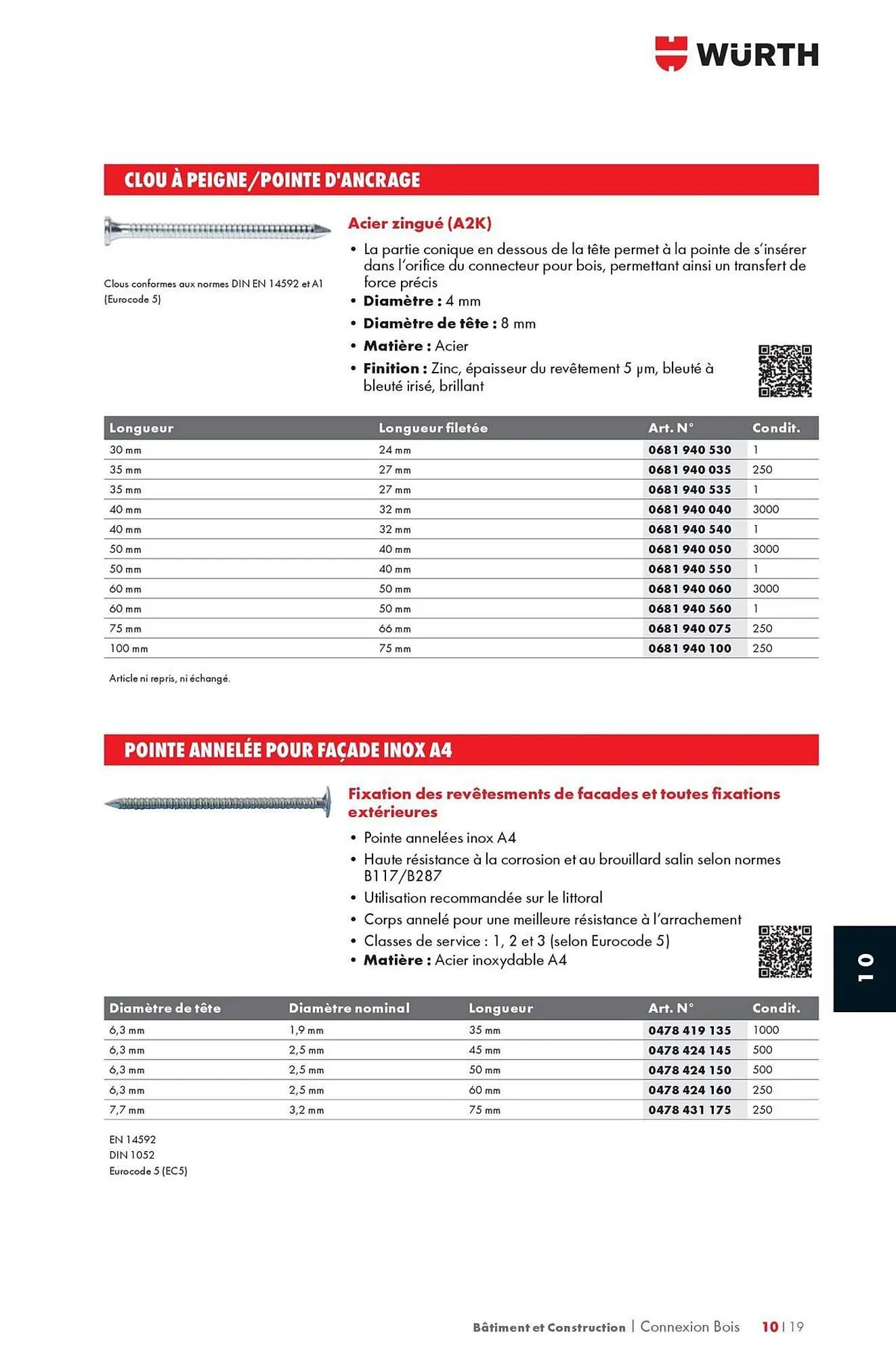 Catalogue Würth du 12 mai au 31 décembre 2025 - Catalogue page 1401