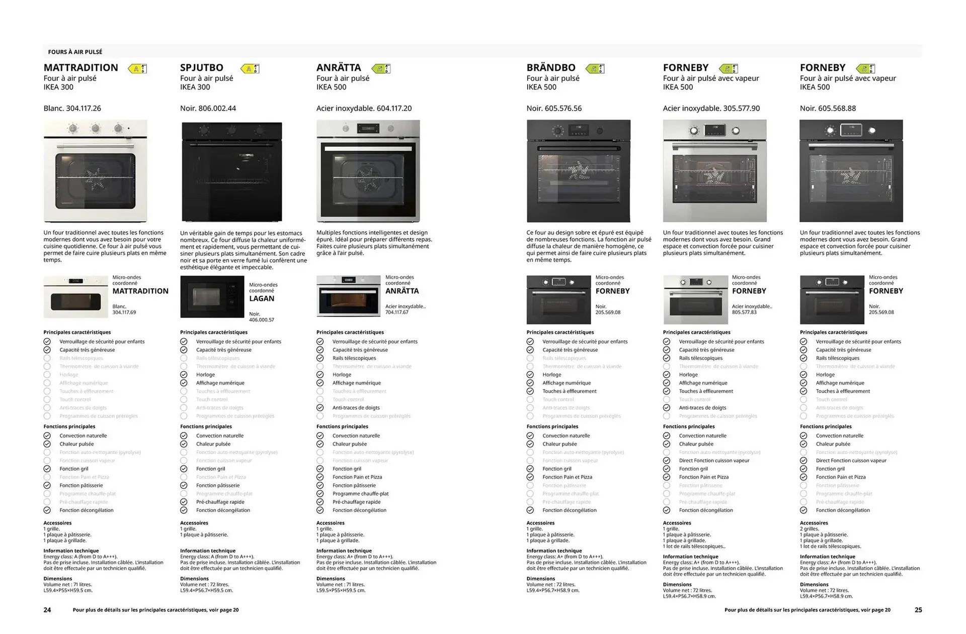 Catalogue IKEA du 7 octobre au 31 décembre 2025 - Catalogue page 13