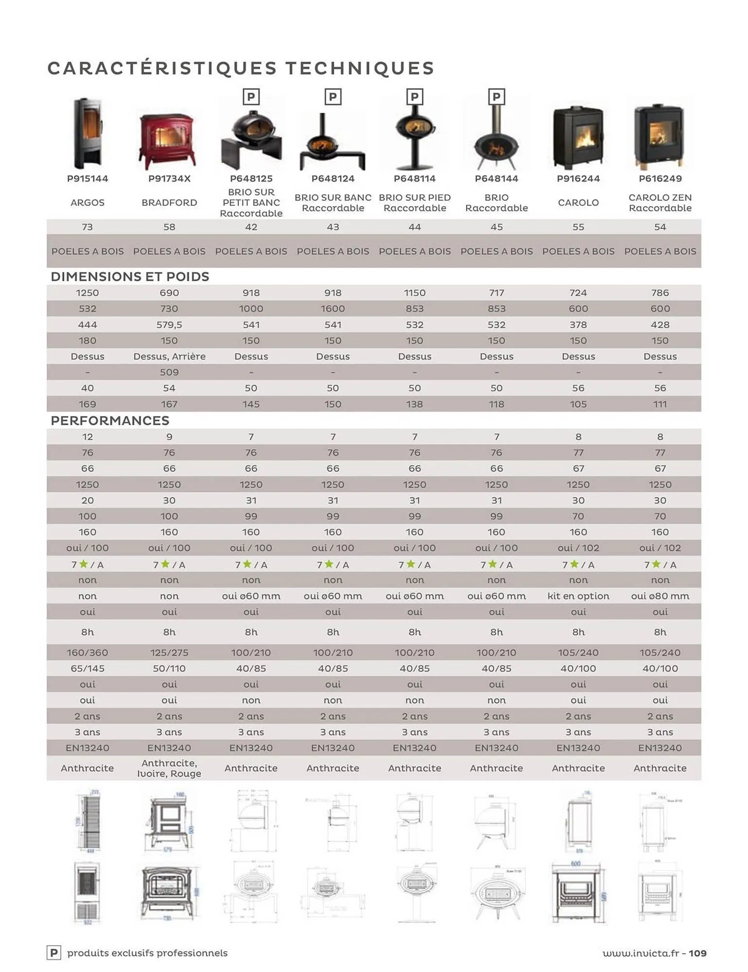 Catalogue Invicta du 4 juin au 31 décembre 2025 - Catalogue page 109