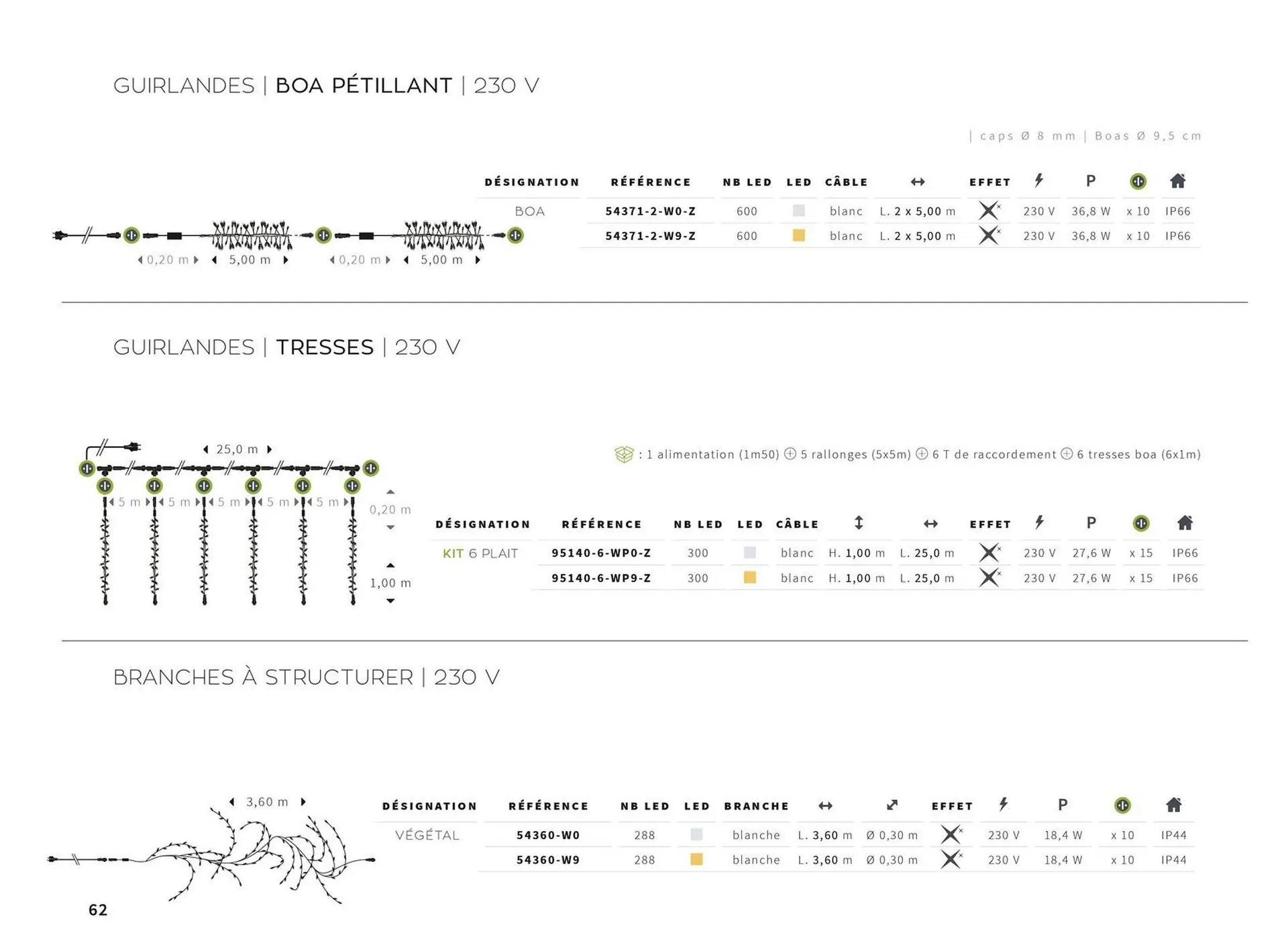 Catalogue Yesss electrique du 13 octobre au 31 décembre 2026 - Catalogue page 62