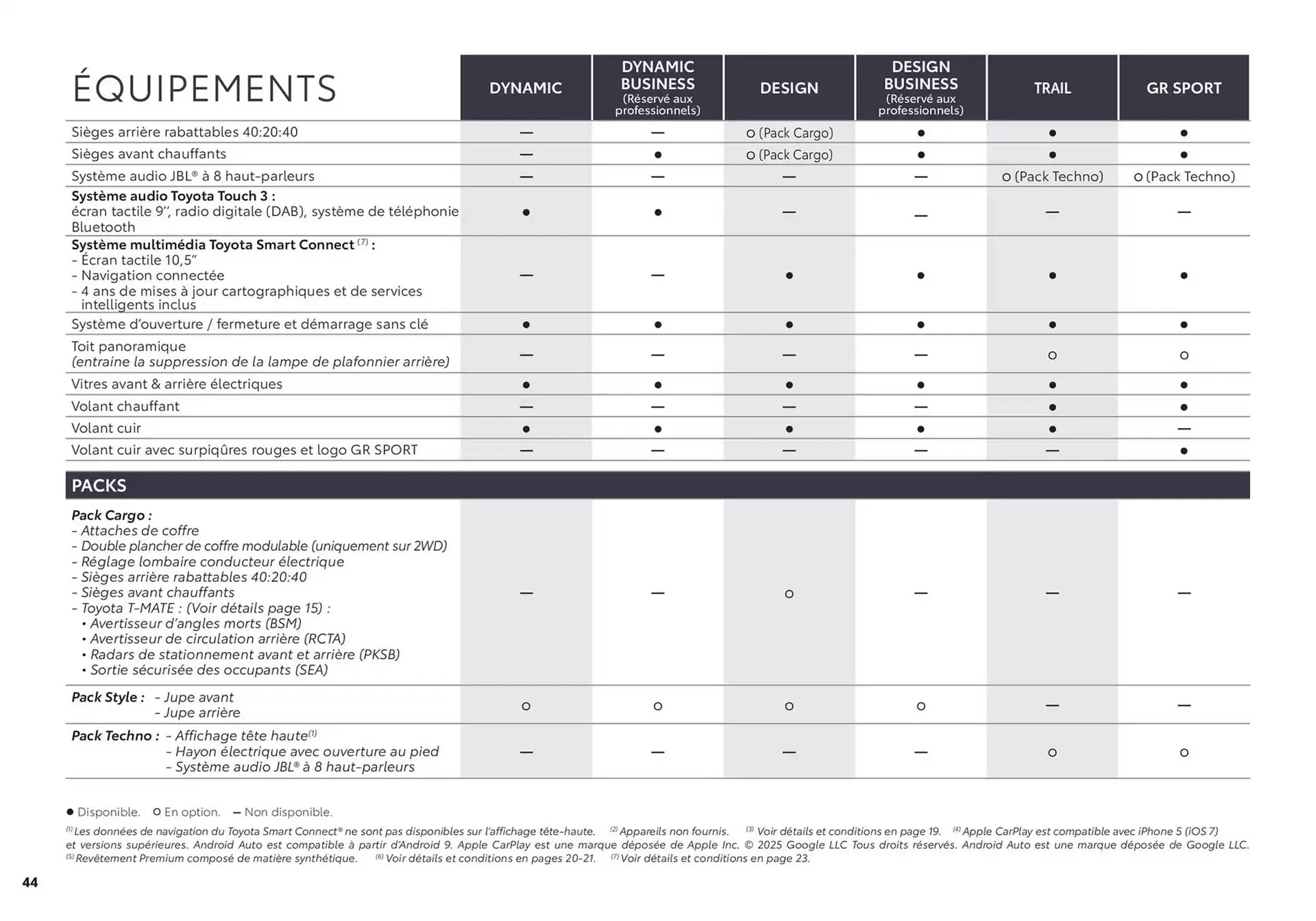 Catalogue Toyota du 27 mars au 27 mars 2026 - Catalogue page 44