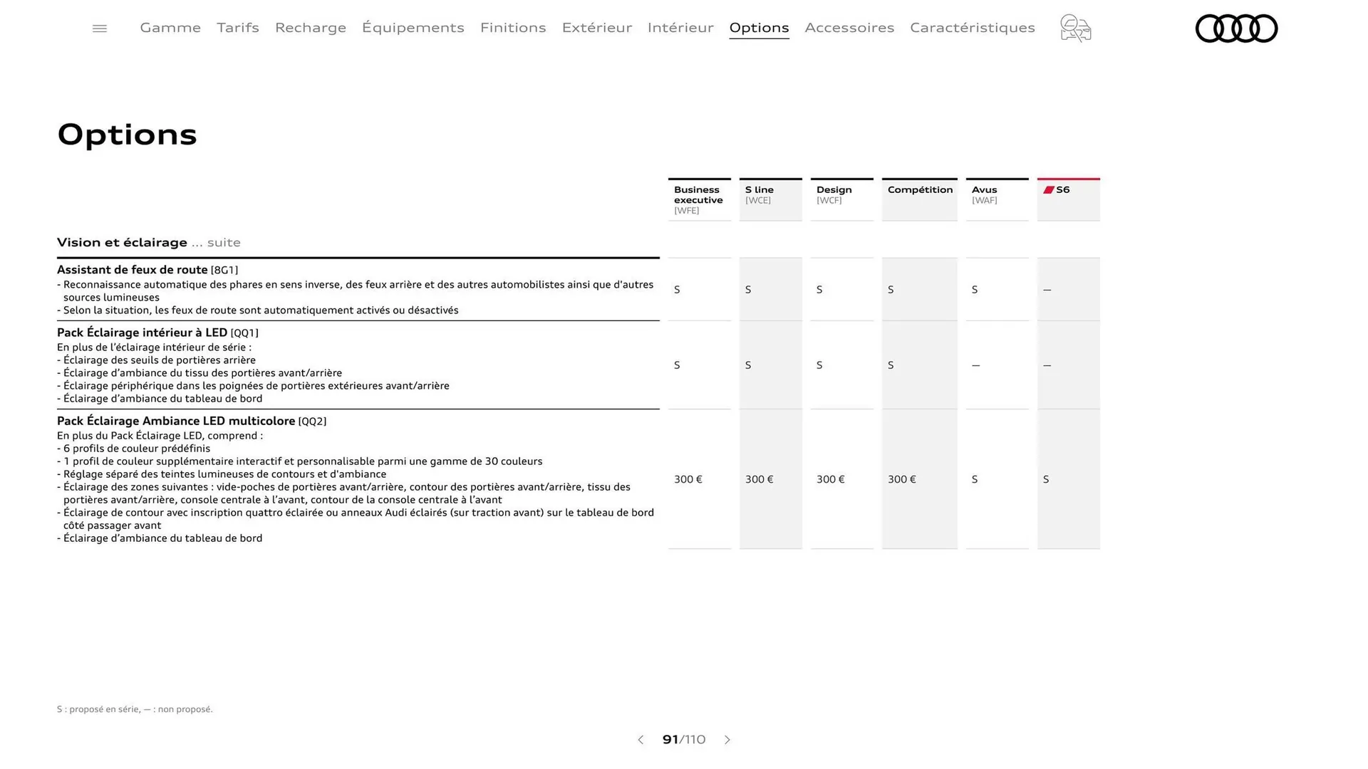 Catalogue Audi du 7 janvier au 31 janvier 2026 - Catalogue page 91
