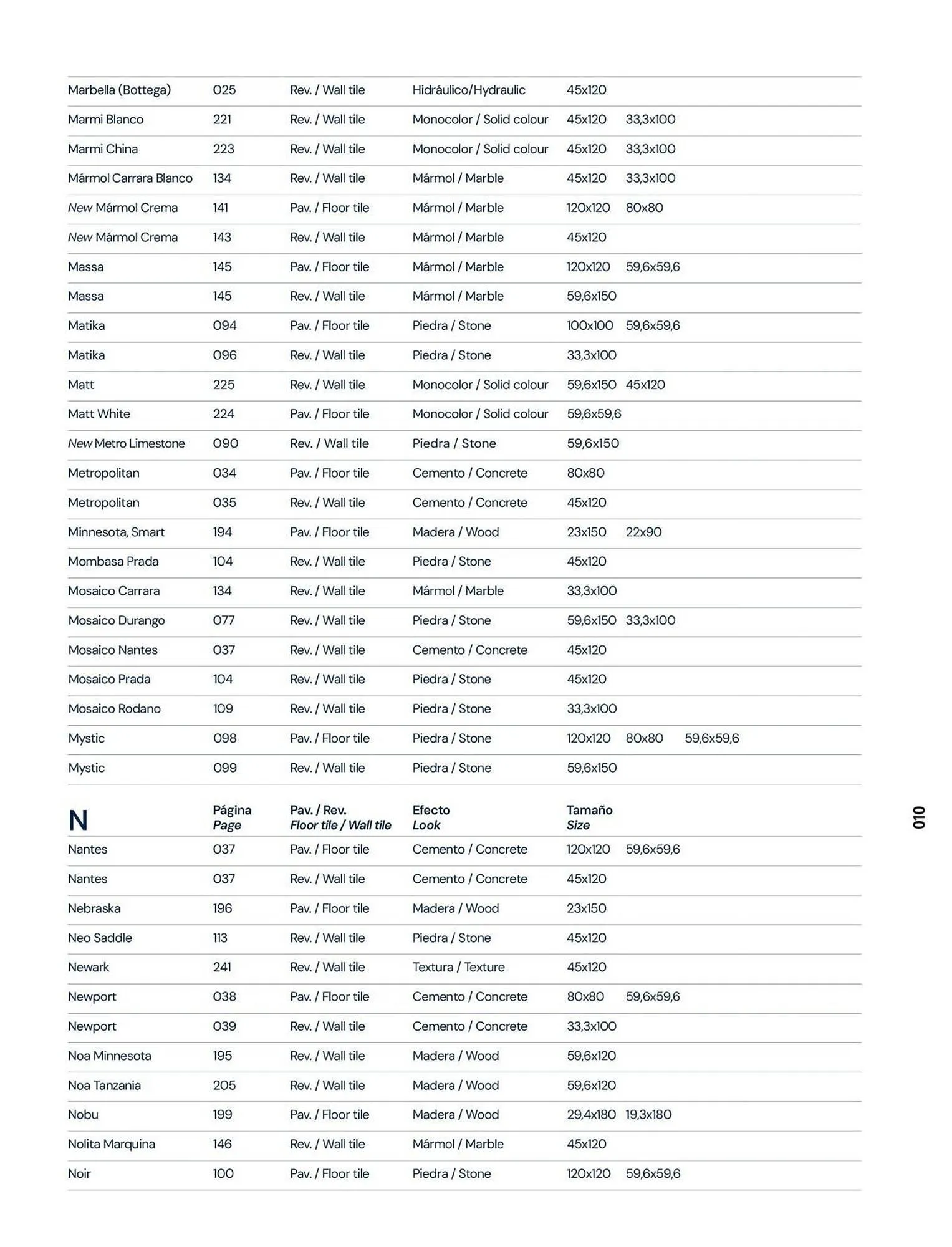 Catalogue Porcelanosa du 23 décembre au 31 décembre 2026 - Catalogue page 12
