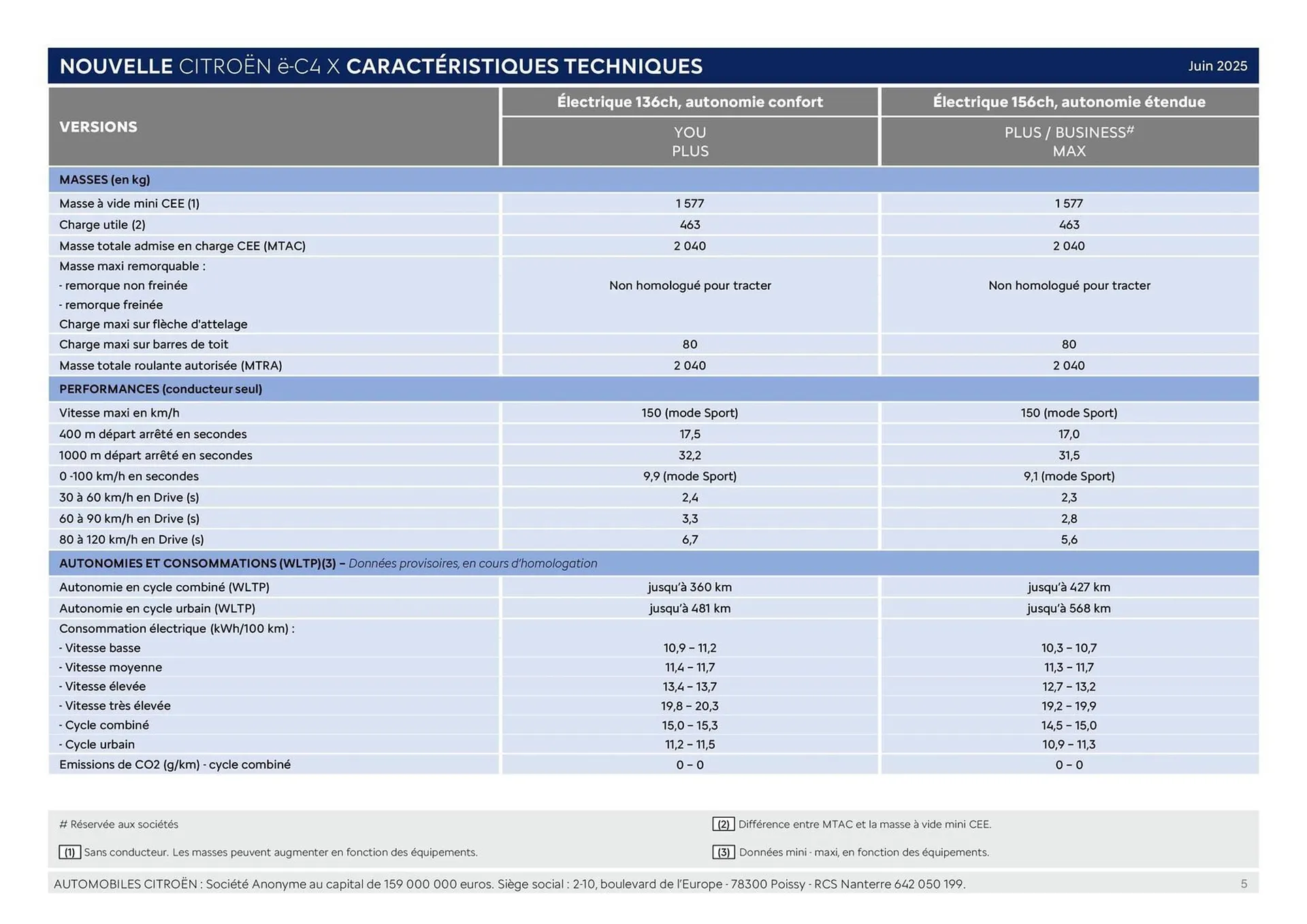 Catalogue Citroën du 16 septembre au 16 septembre 2026 - Catalogue page 5
