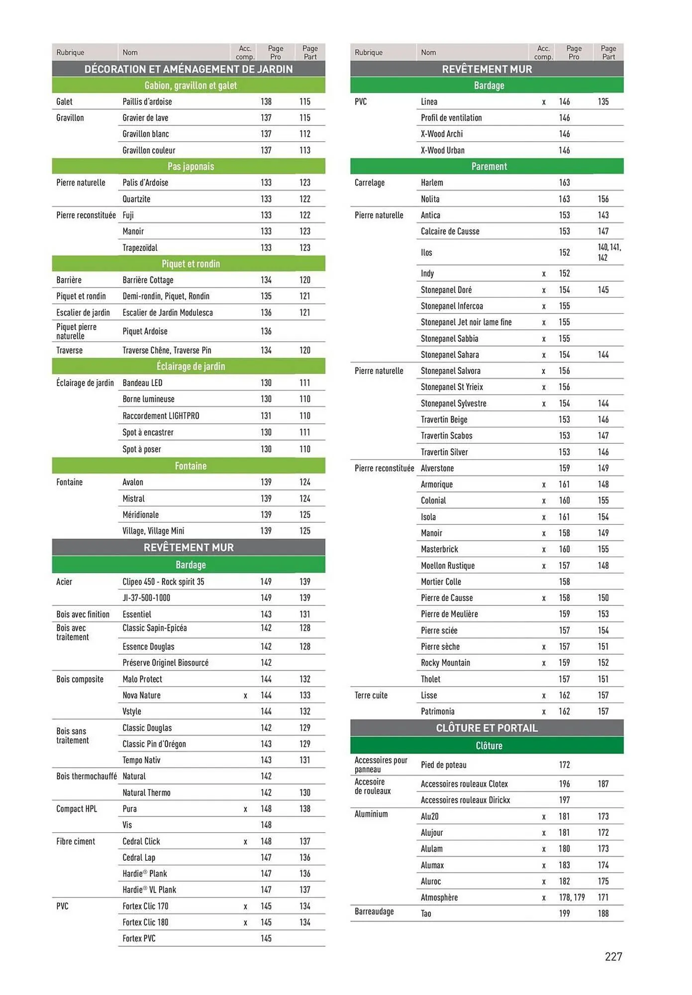 Catalogue Point P du 19 août au 1 janvier 2026 - Catalogue page 227