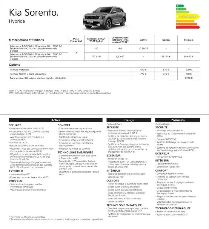 KIA Picanto - Price list du 20 décembre au 11 décembre 2025 - Catalogue page 22