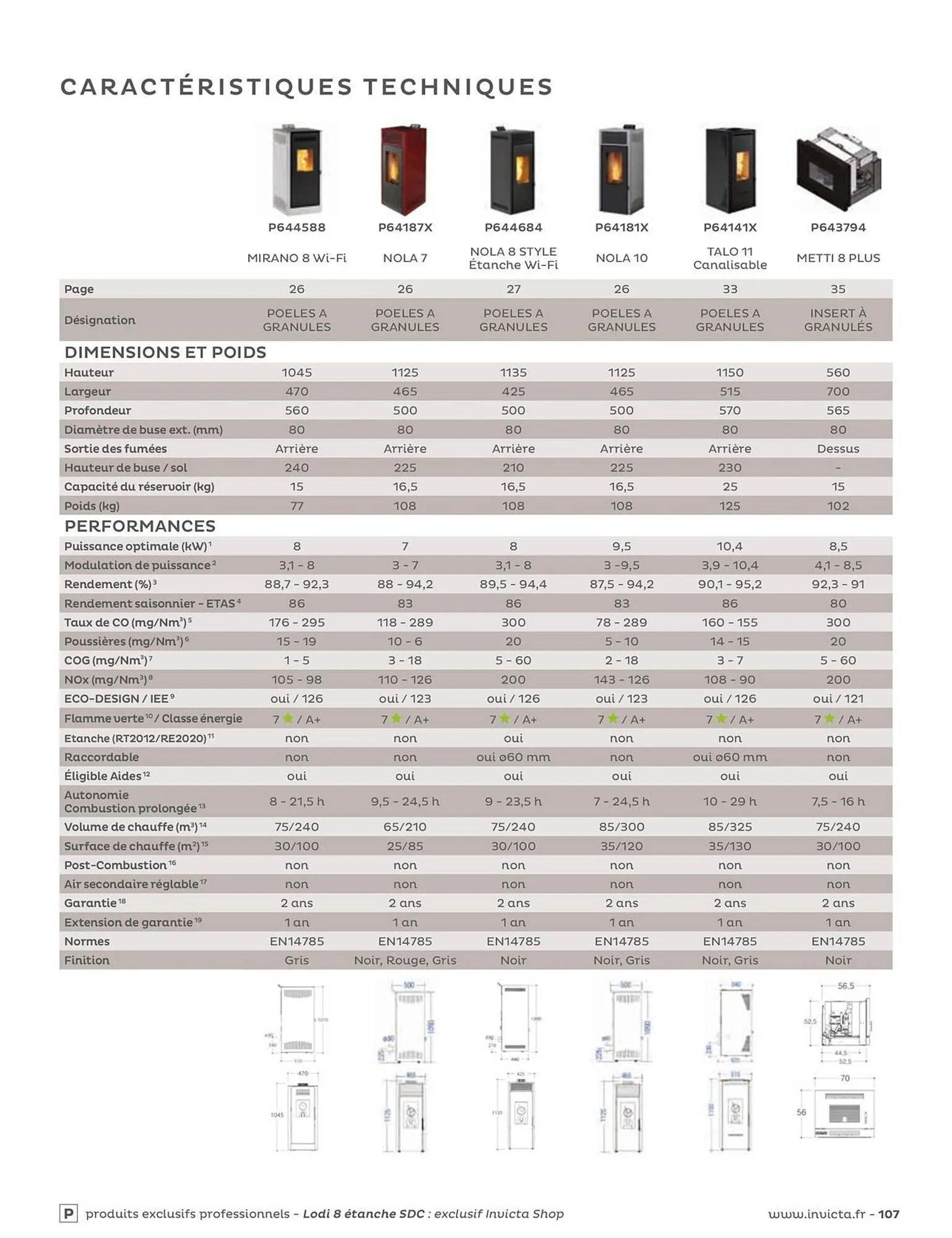 Catalogue Invicta du 4 juin au 31 décembre 2025 - Catalogue page 107
