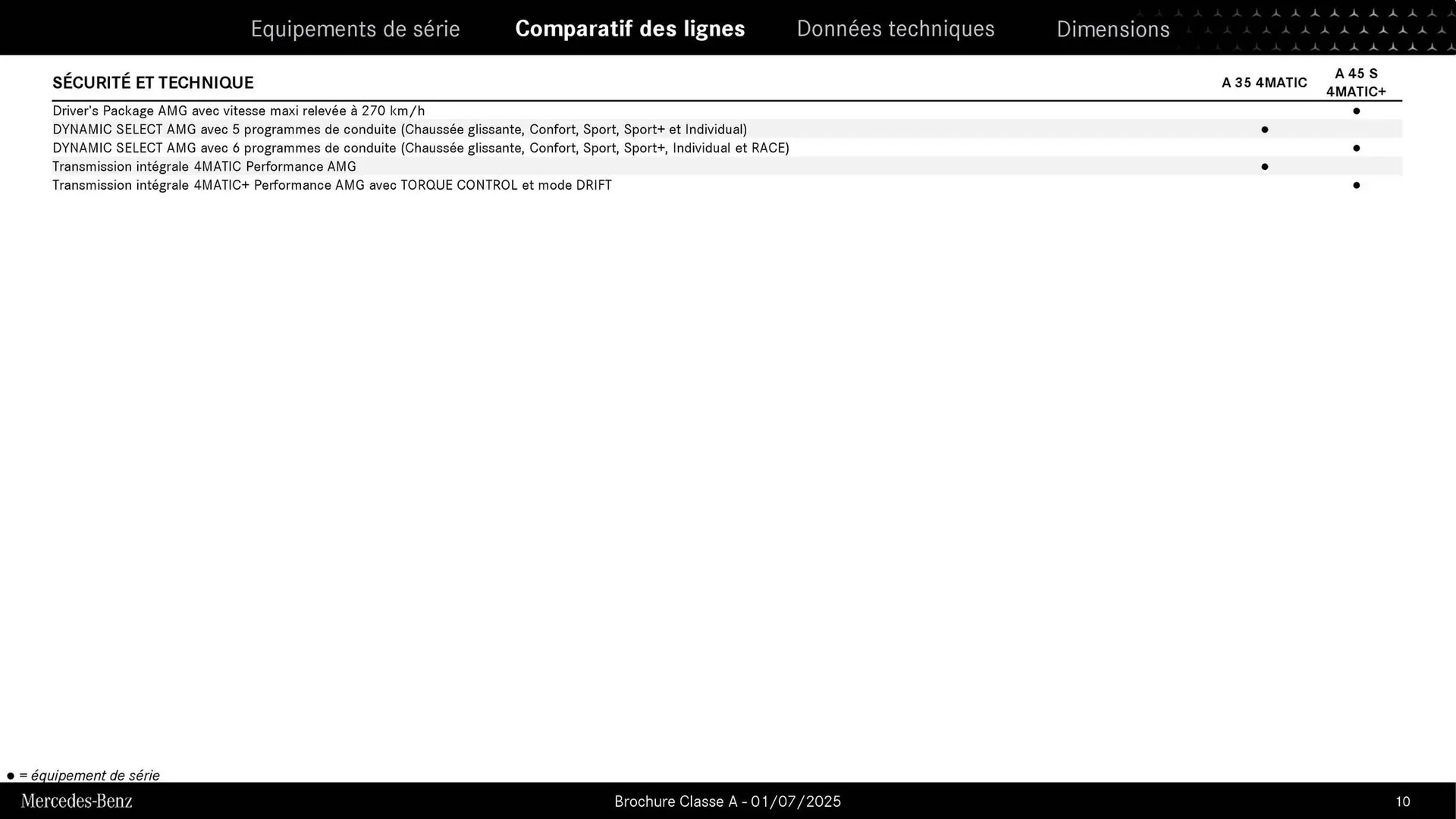 Catalogue Mercedes-Benz du 3 septembre au 3 septembre 2026 - Catalogue page 10