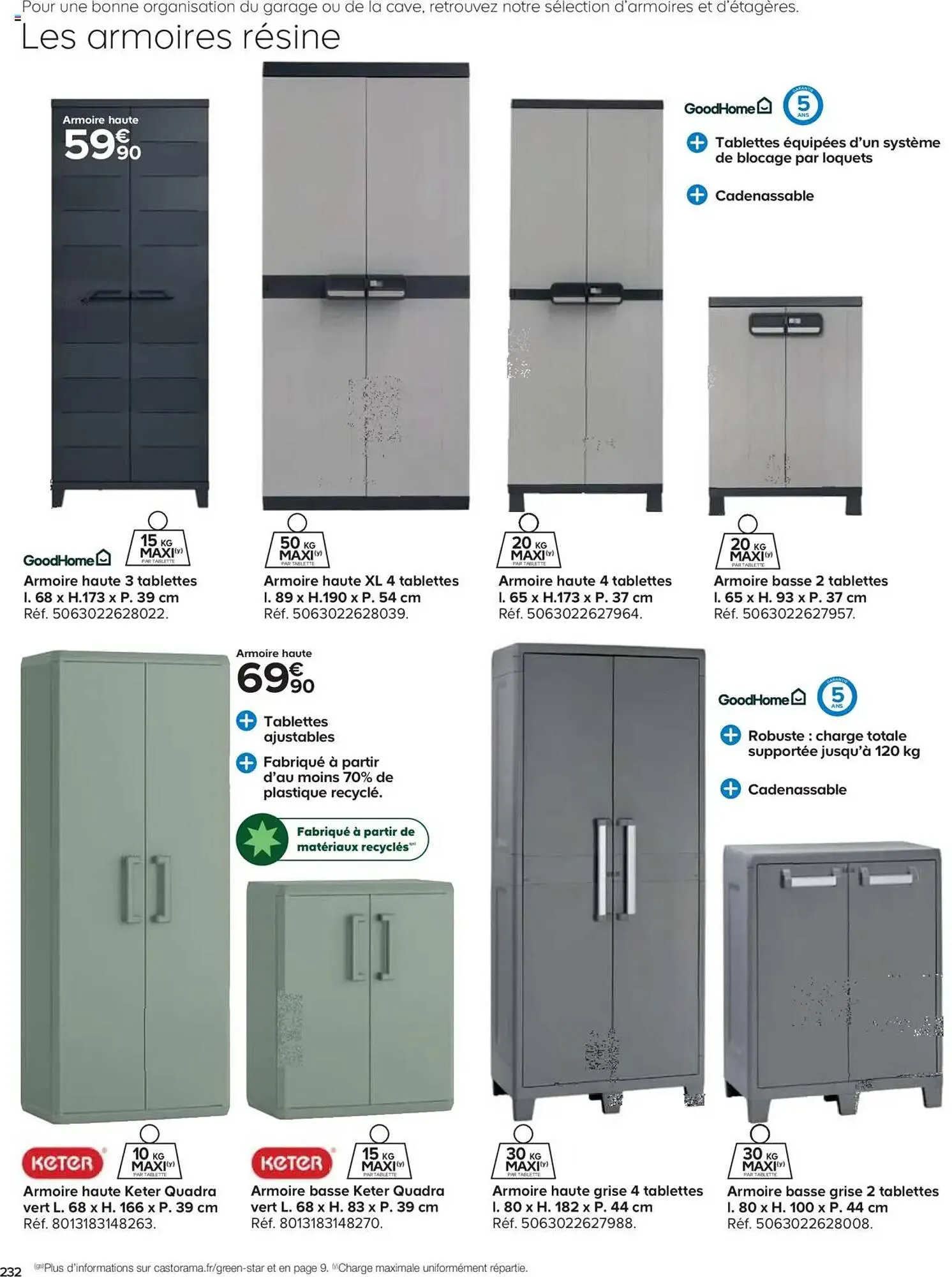 Catalogue Castorama du 21 mai au 31 décembre 2025 - Catalogue page 232