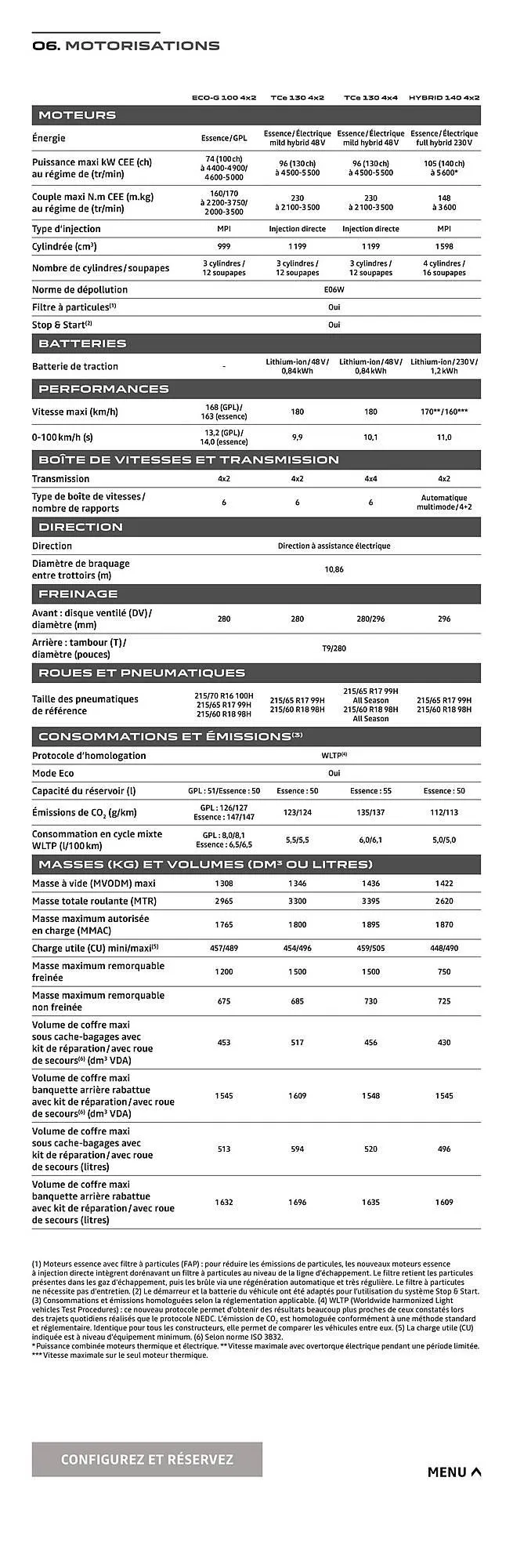 Catalogue Dacia du 18 février au 18 février 2026 - Catalogue page 21