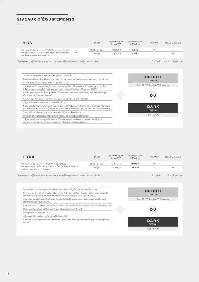 Volvo XC90 du 7 janvier au 31 décembre 2025 - Catalogue page 8