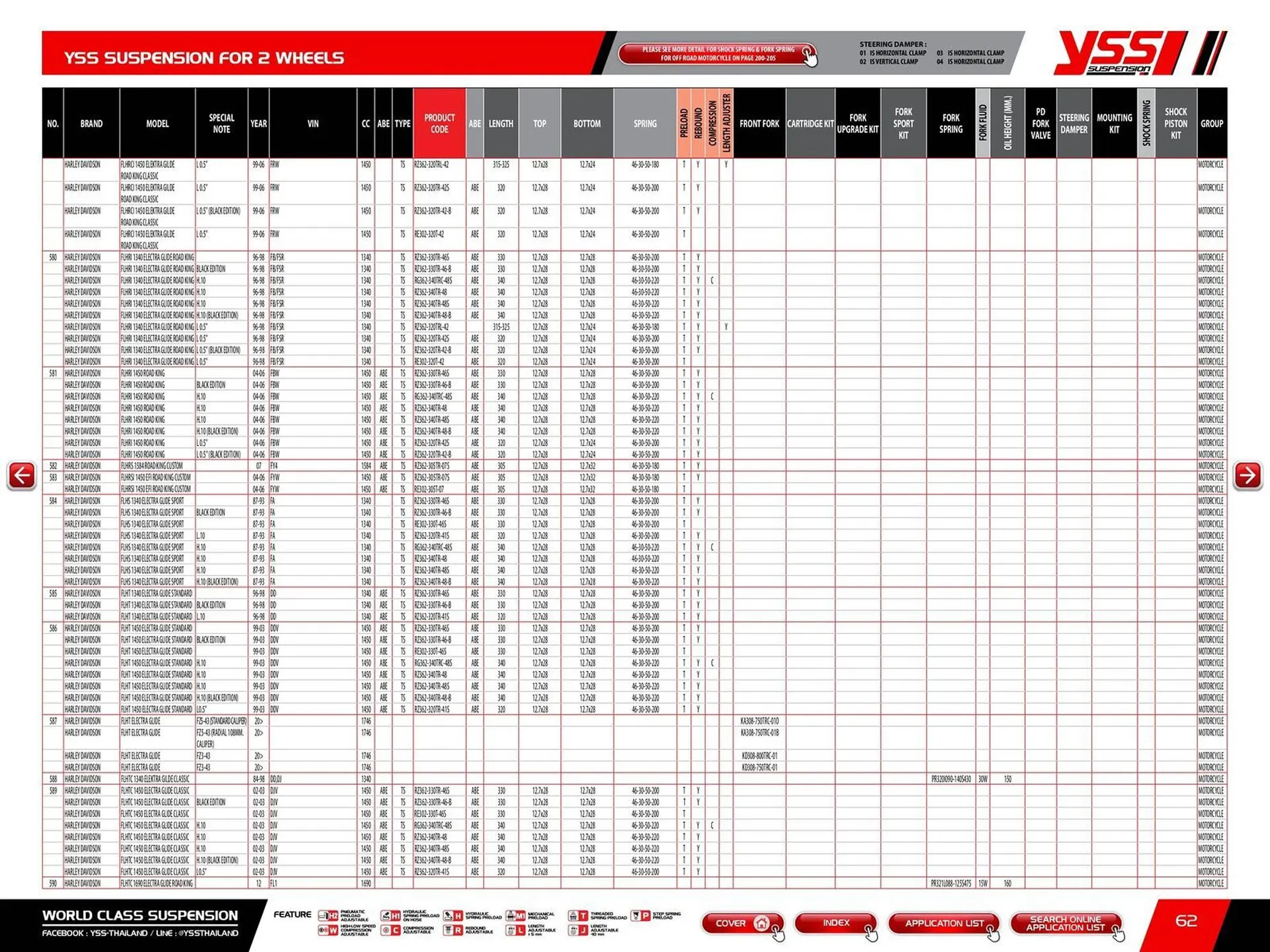 Catalogue Bihr du 23 mai au 31 décembre 2025 - Catalogue page 64