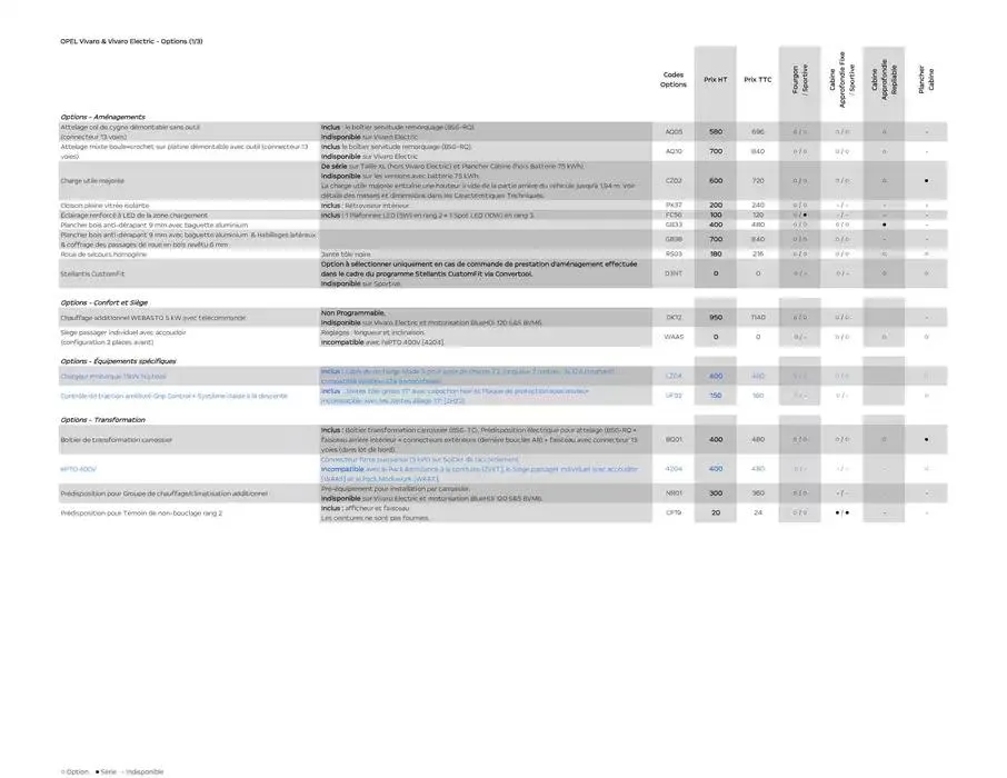Opel Vivaro du 26 mars au 26 mars 2026 - Catalogue page 10