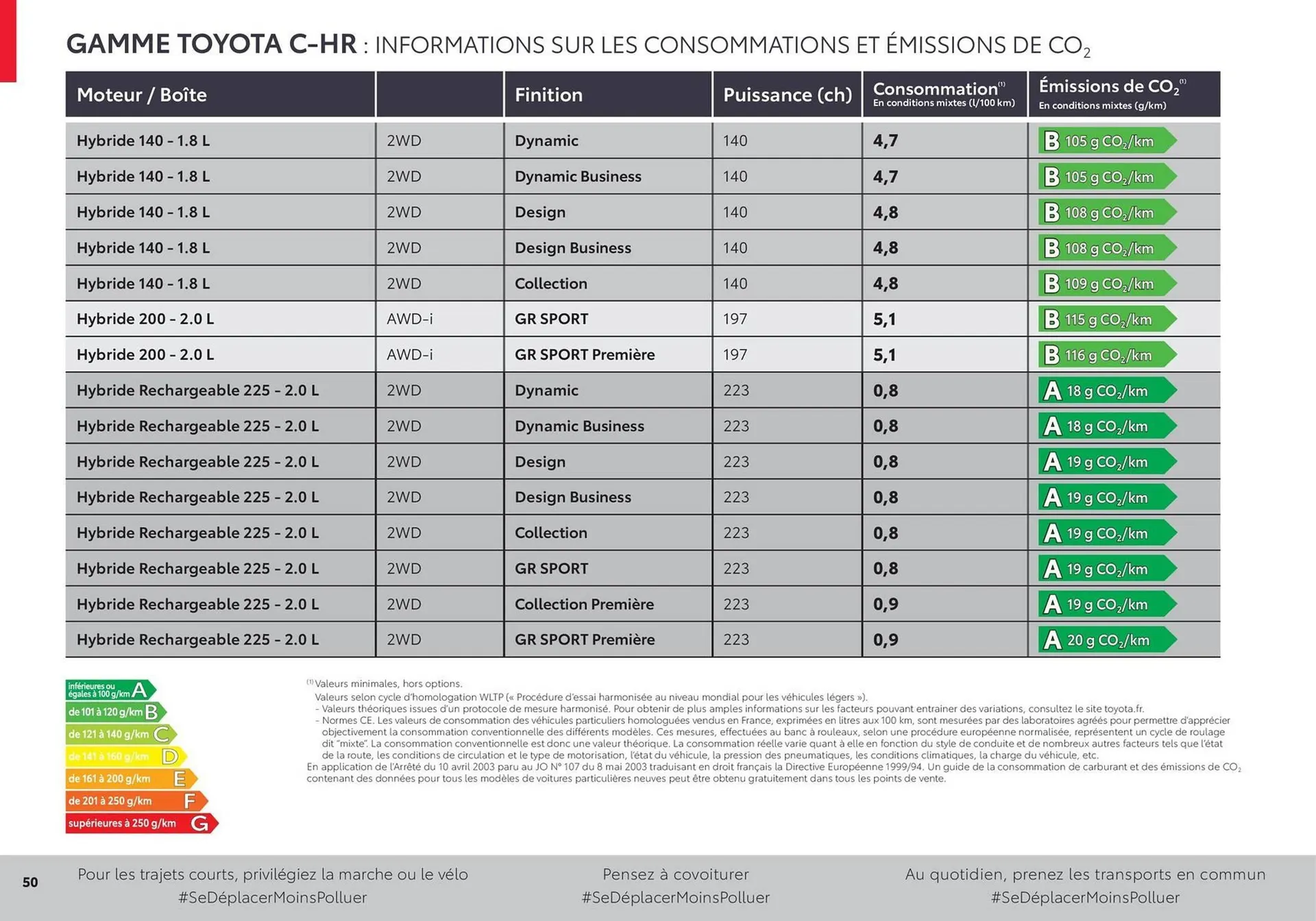 Catalogue Toyota du 28 avril au 26 avril 2026 - Catalogue page 50