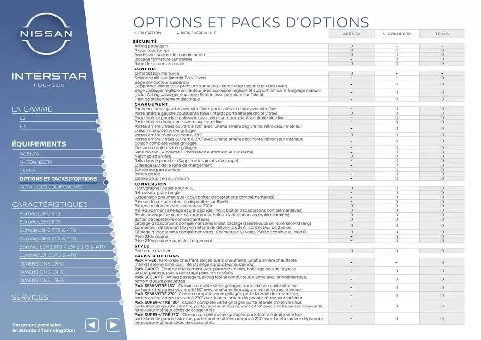 Nouveau Nissan Interstar du 2 octobre au 2 octobre 2025 - Catalogue page 6