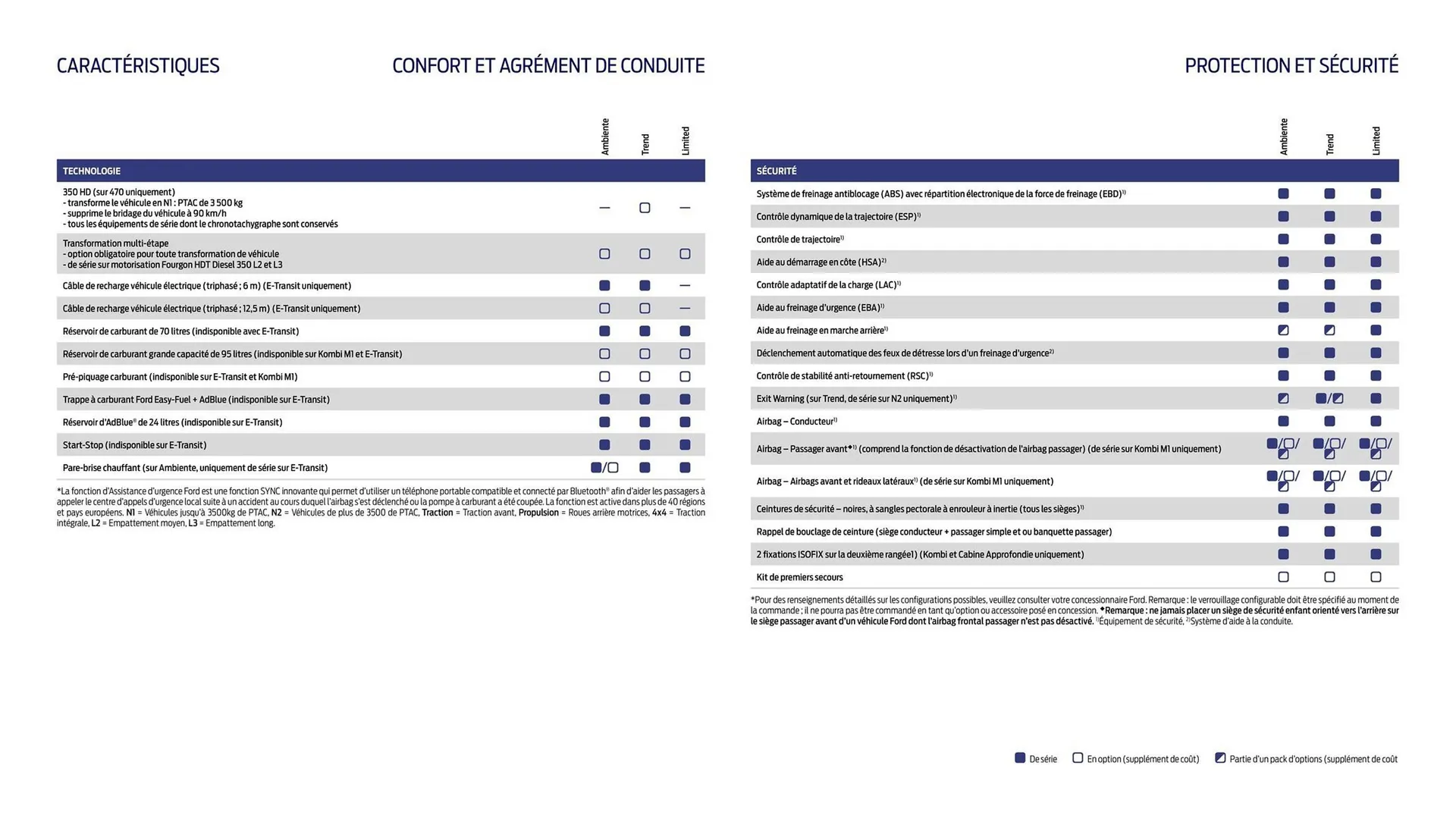Catalogue Ford du 2 février au 31 décembre 2026 - Catalogue page 29