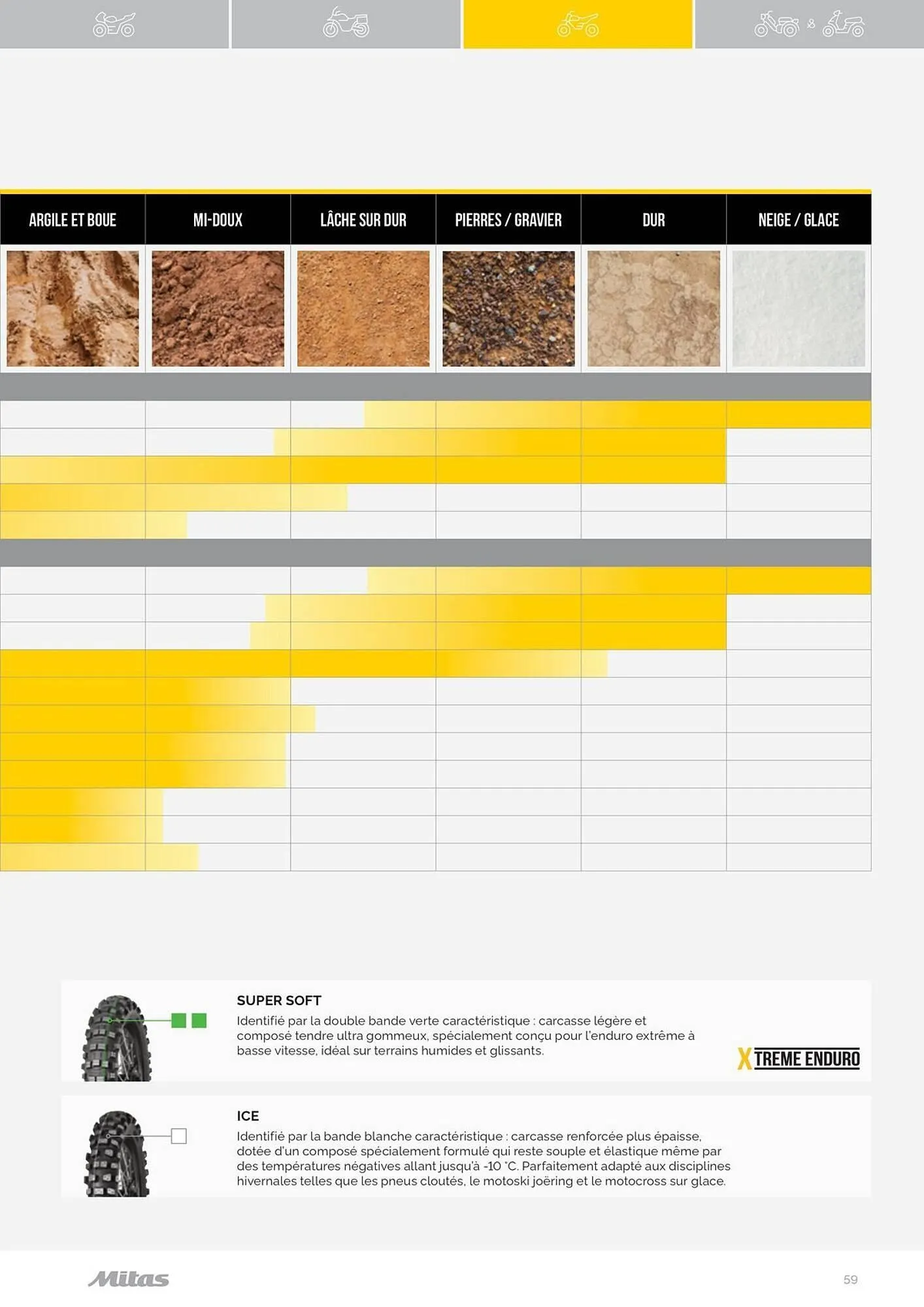 Catalogue Bihr du 17 juillet au 31 décembre 2025 - Catalogue page 59