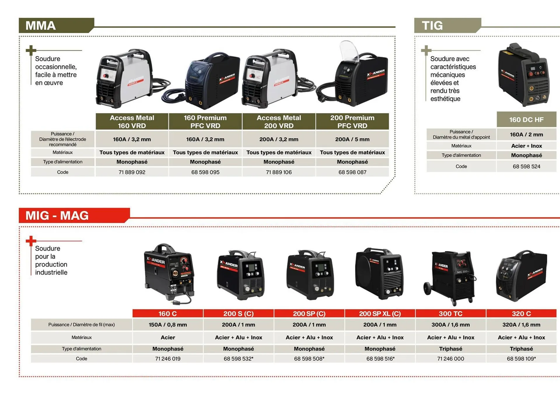 Catalogue Prolians du 2 juillet au 31 juillet 2025 - Catalogue page 2