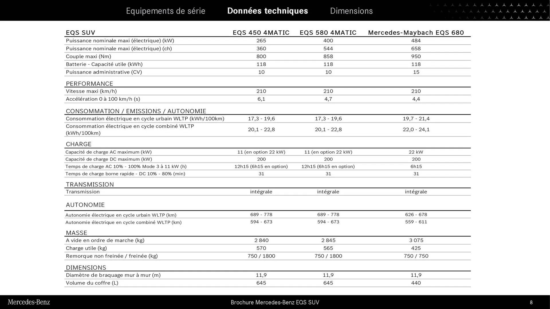 Mercedes-Benz Catalogue du 9 septembre au 31 août 2026 - Catalogue page 6