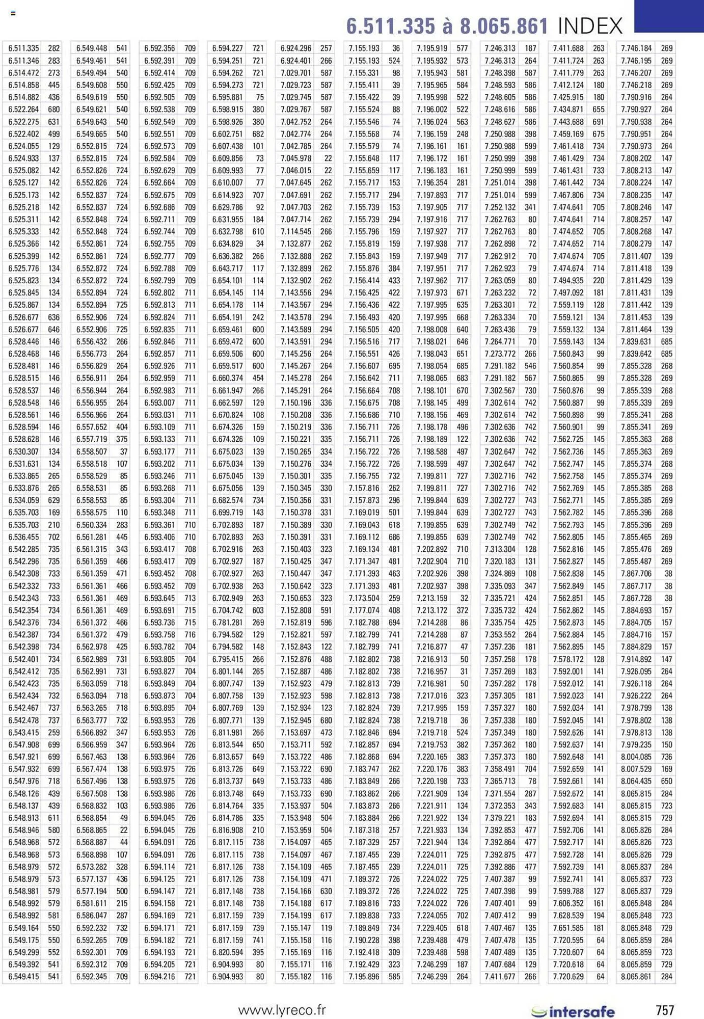 Catalogue Lyreco du 15 mai au 31 décembre 2023 - Catalogue page 757