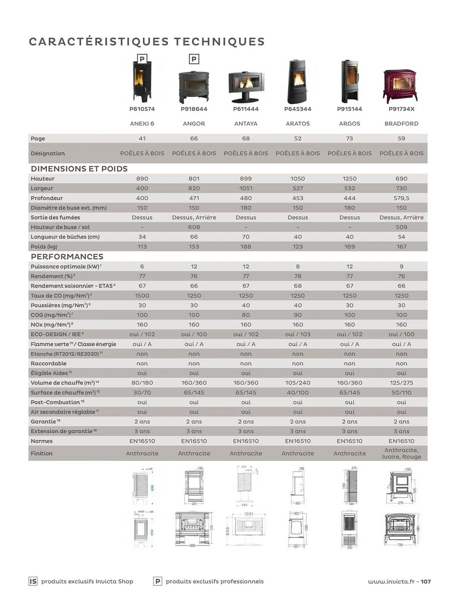 Catalogue Invicta du 29 avril au 31 décembre 2026 - Catalogue page 107