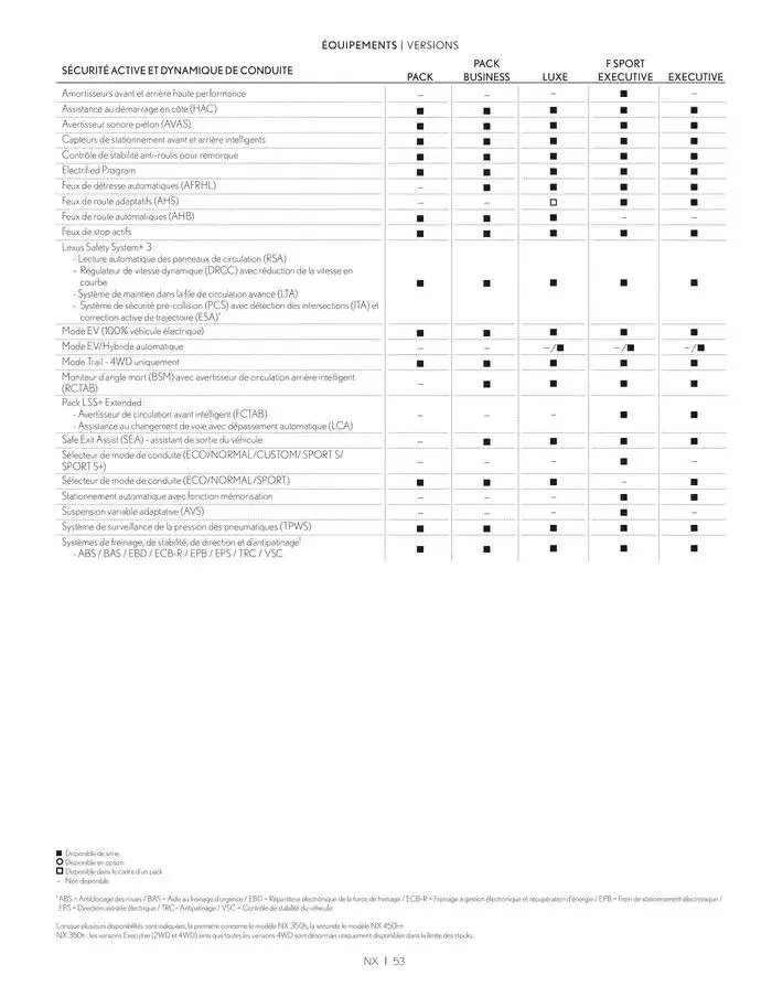 Lexus NX du 27 mars au 27 mars 2026 - Catalogue page 53